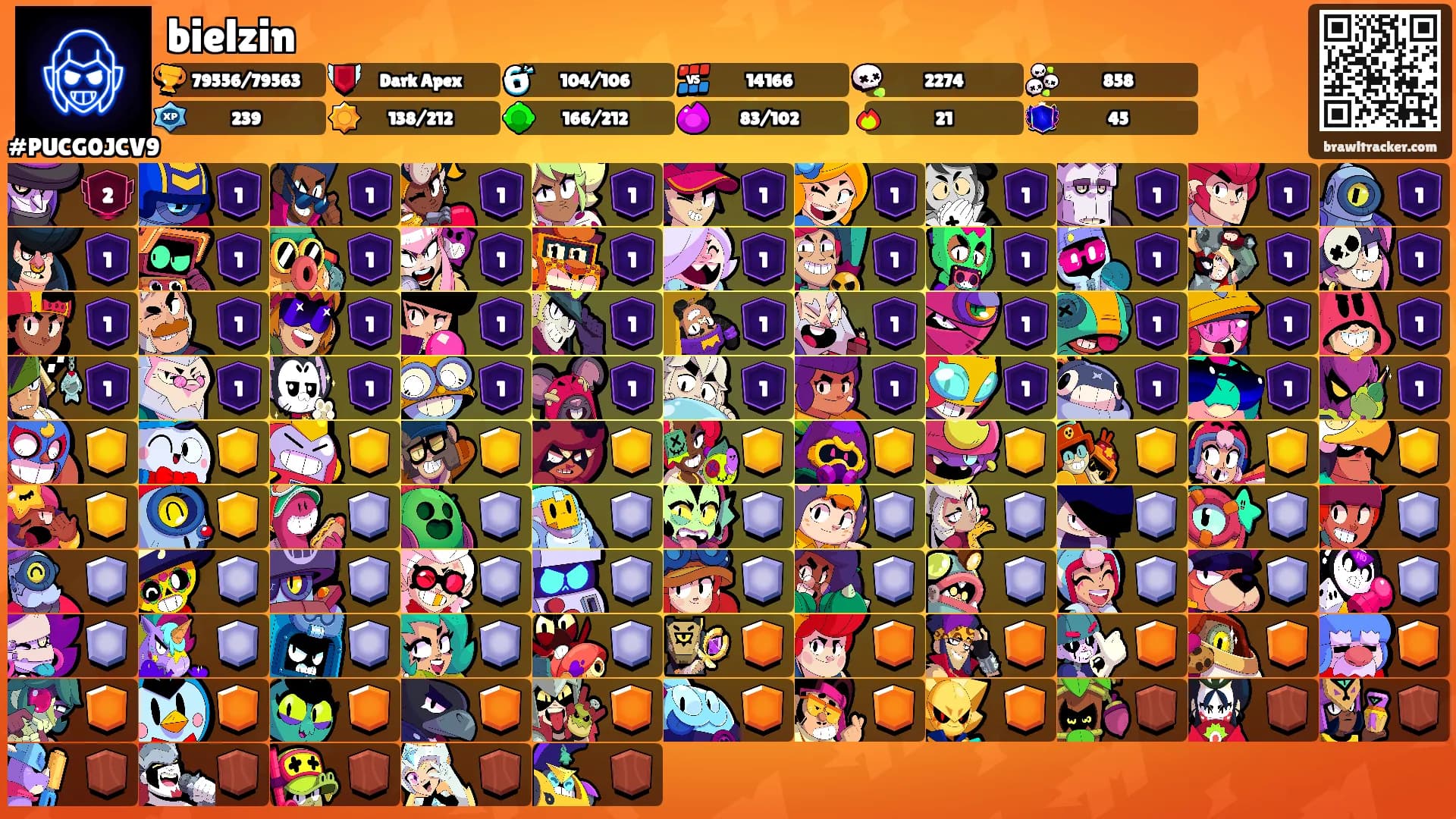 bielzin's Ranks