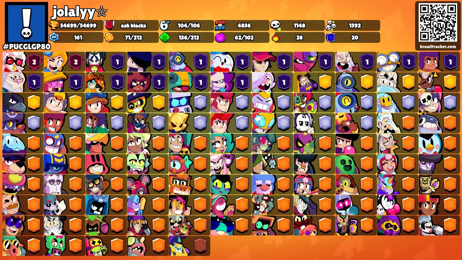 jolalyy☆'s Ranks