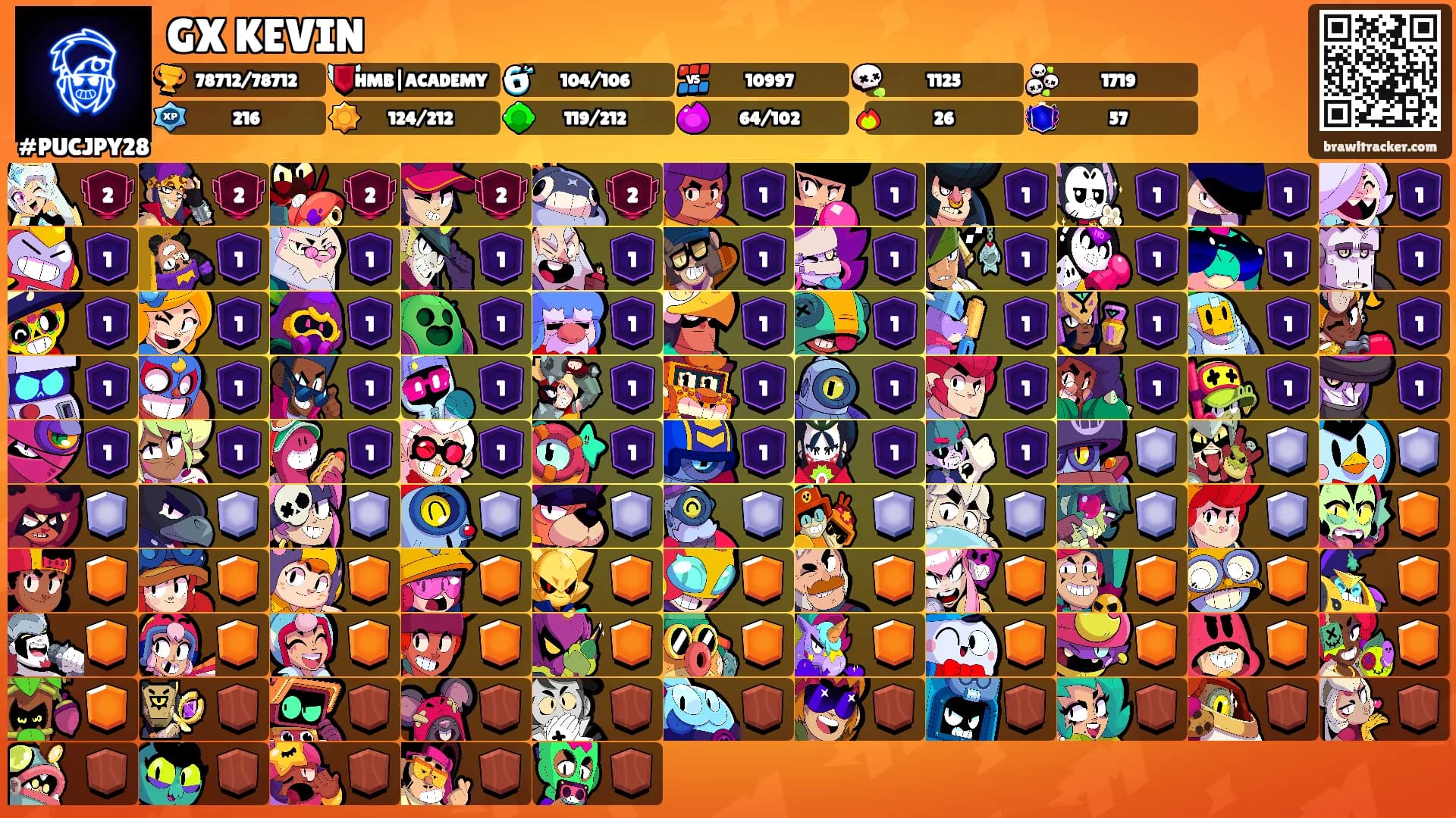 GX KEVIN's Ranks