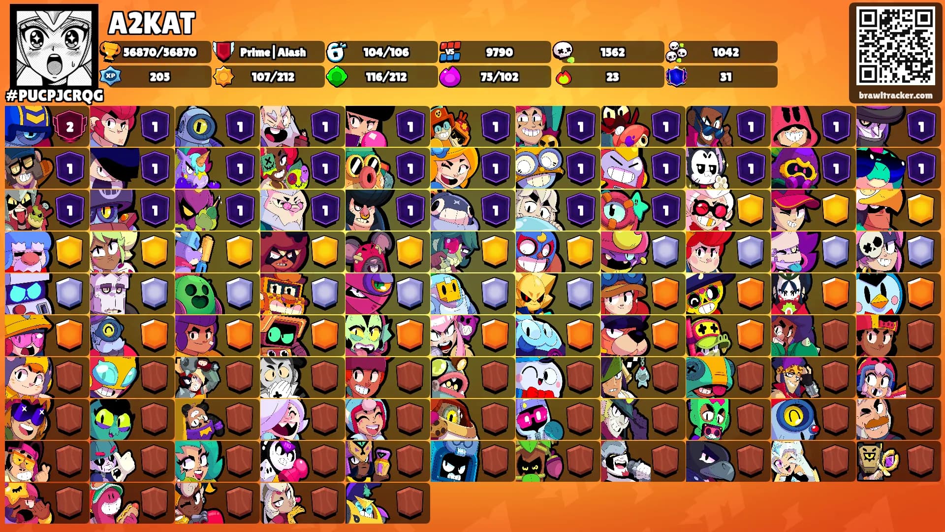 A2KAT's Ranks