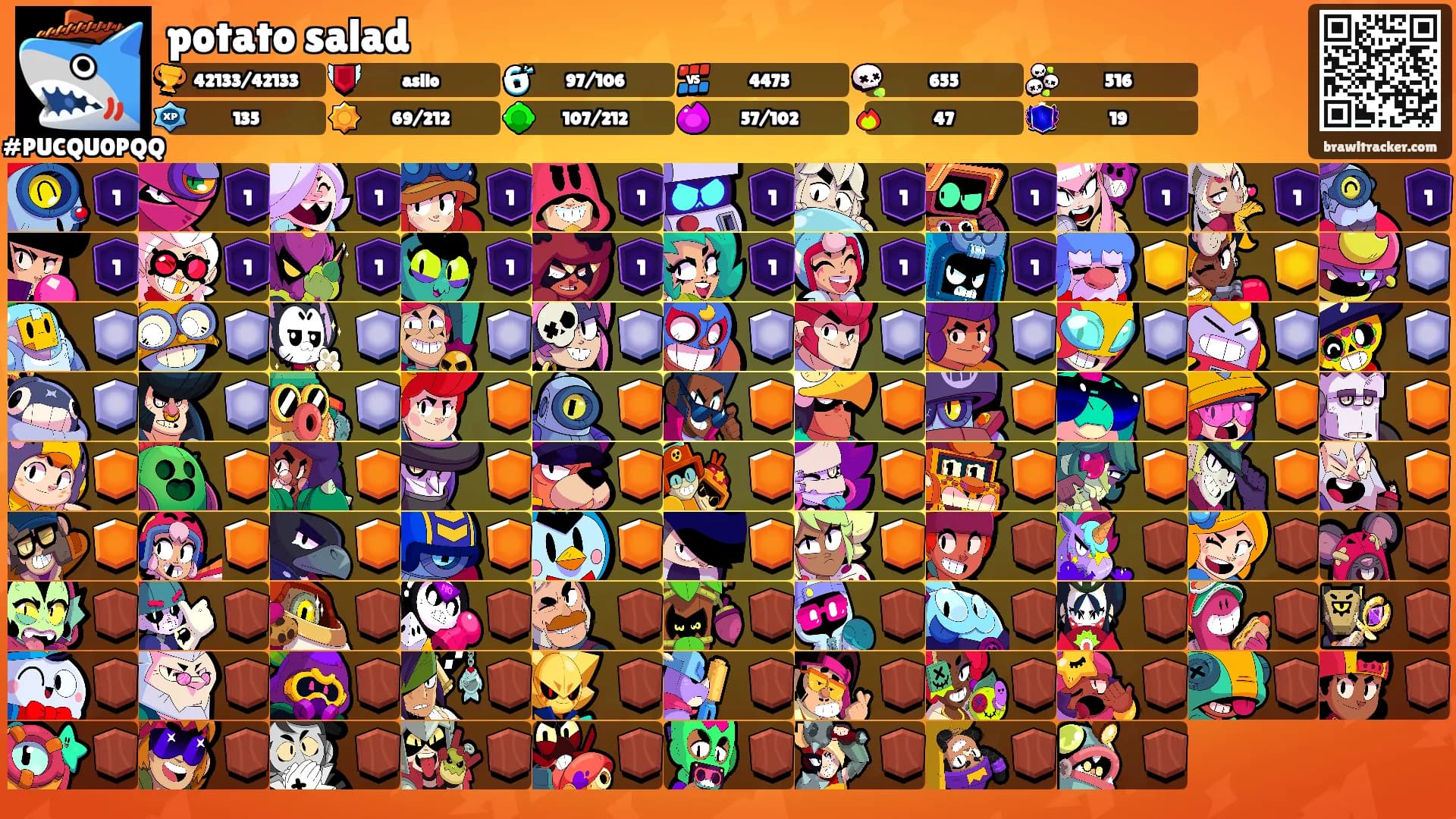 potato salad's Ranks