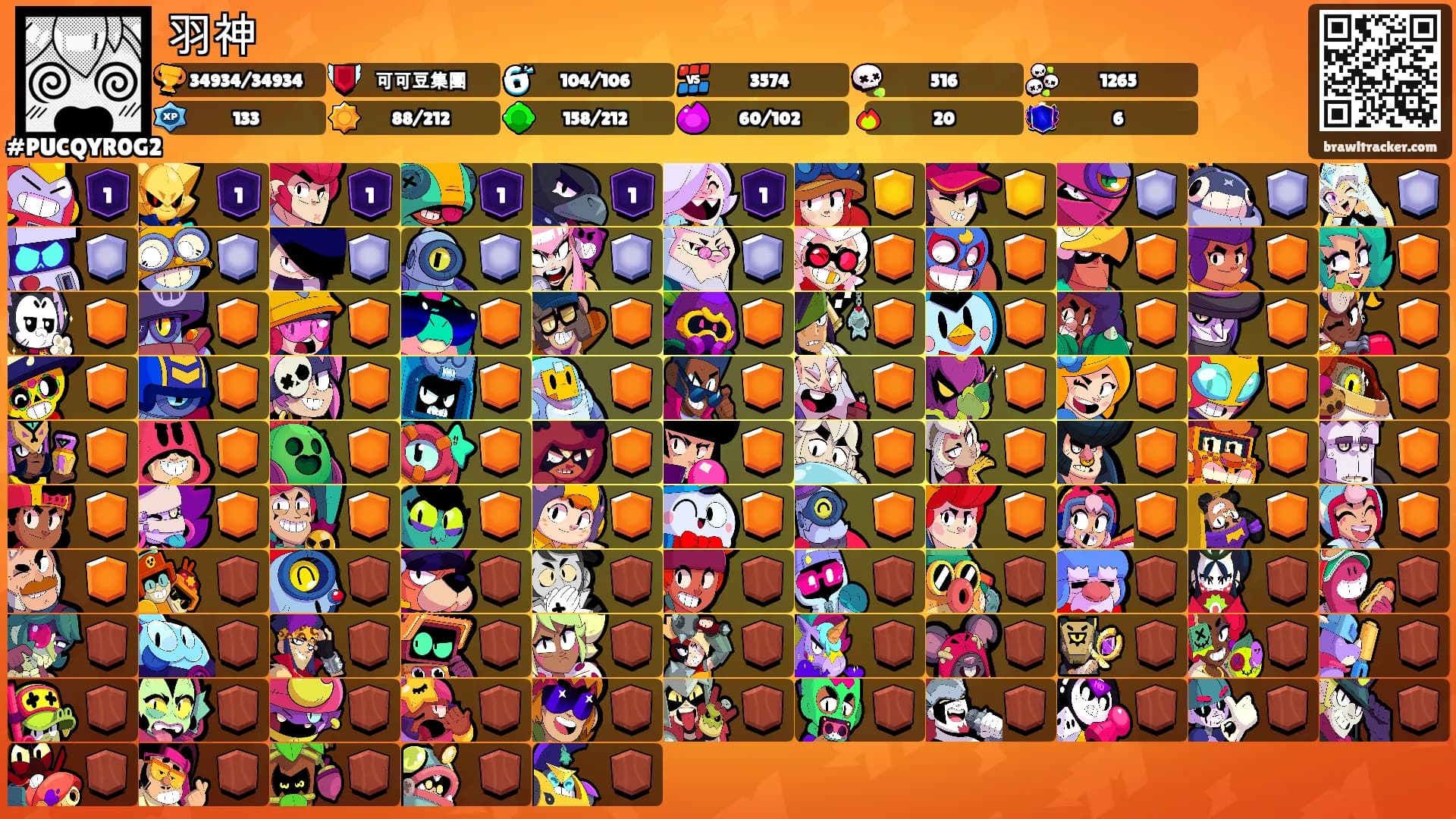 羽神's Ranks