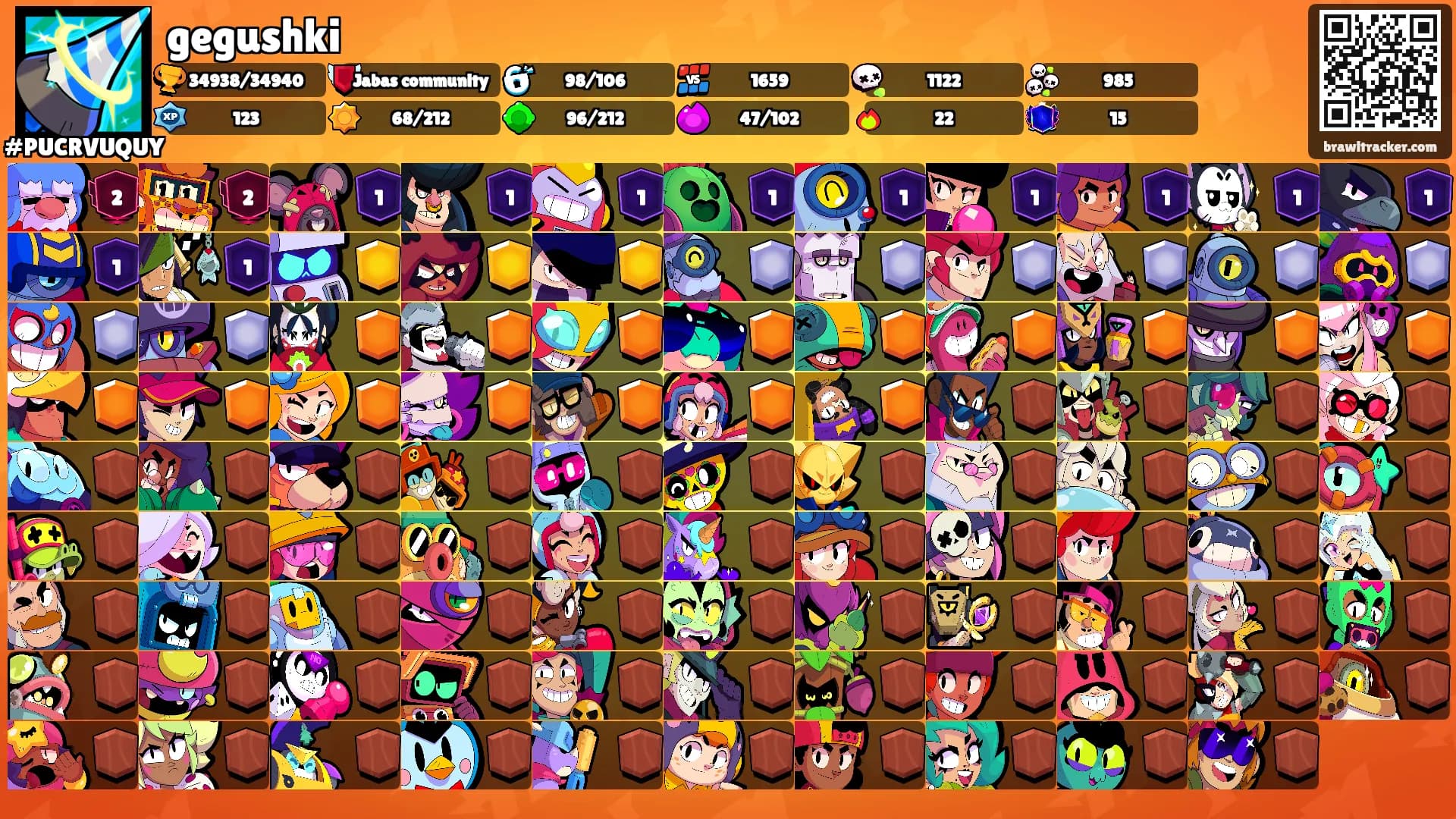 gegushki's Ranks