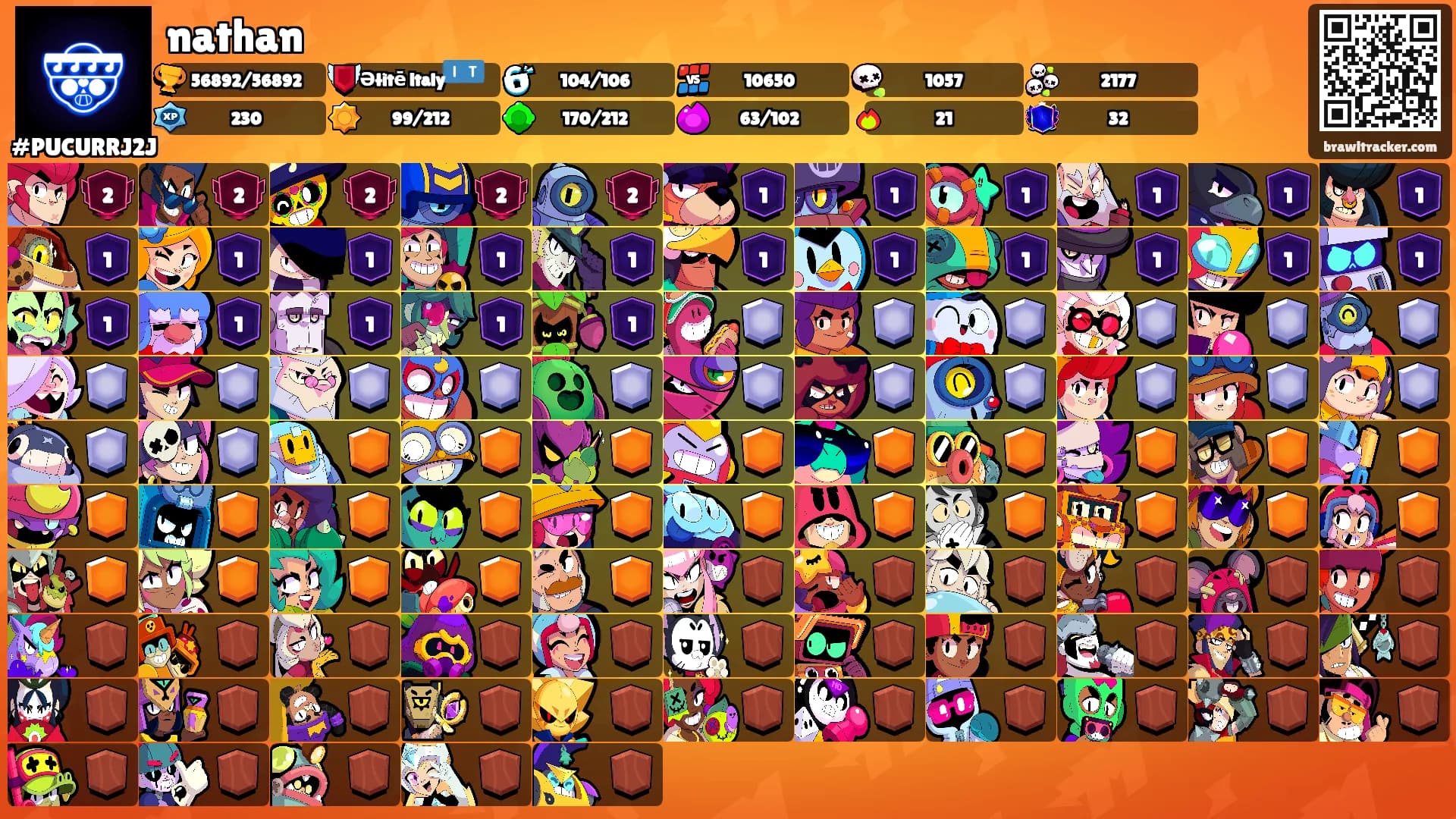 nathan's Ranks