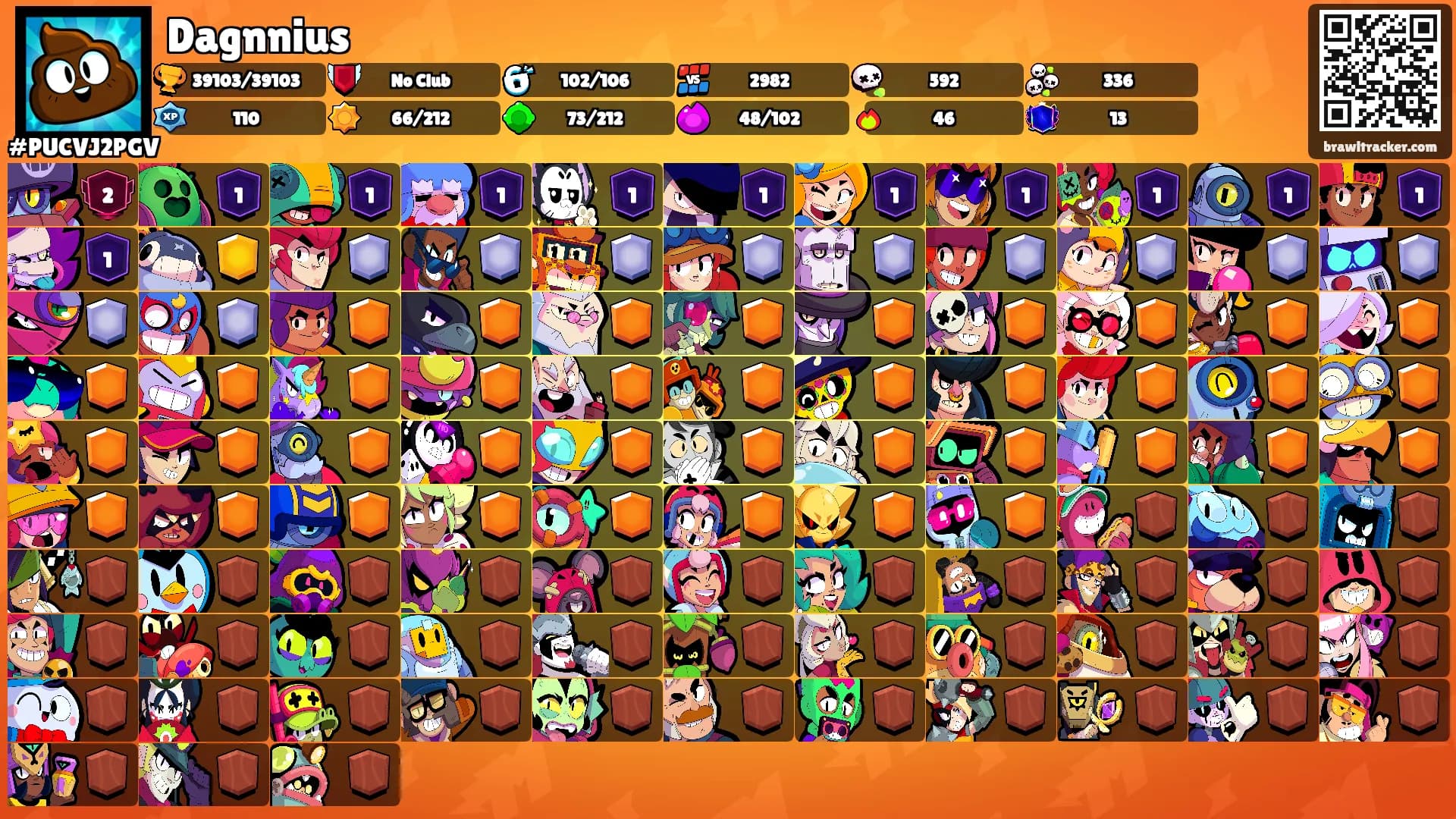 Dagnnius's Ranks