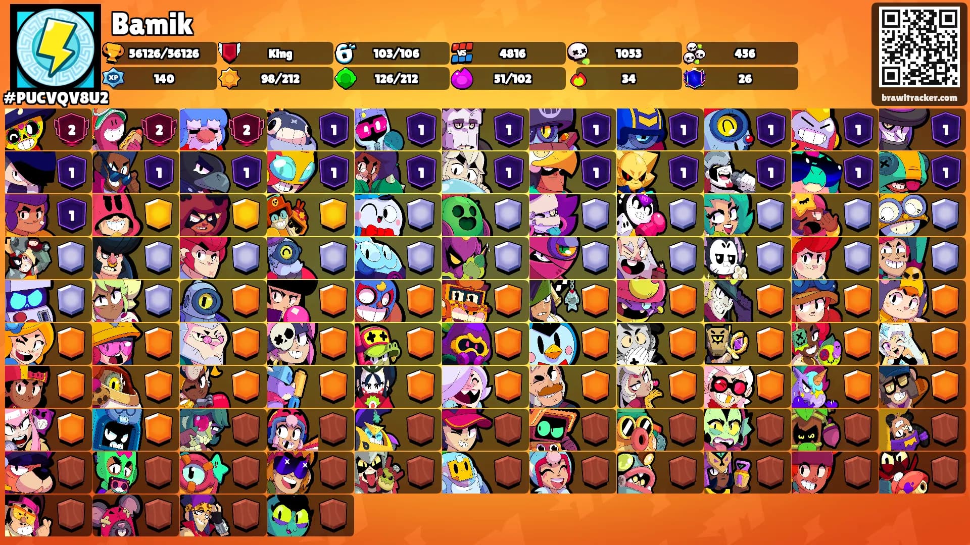 Bamik's Ranks