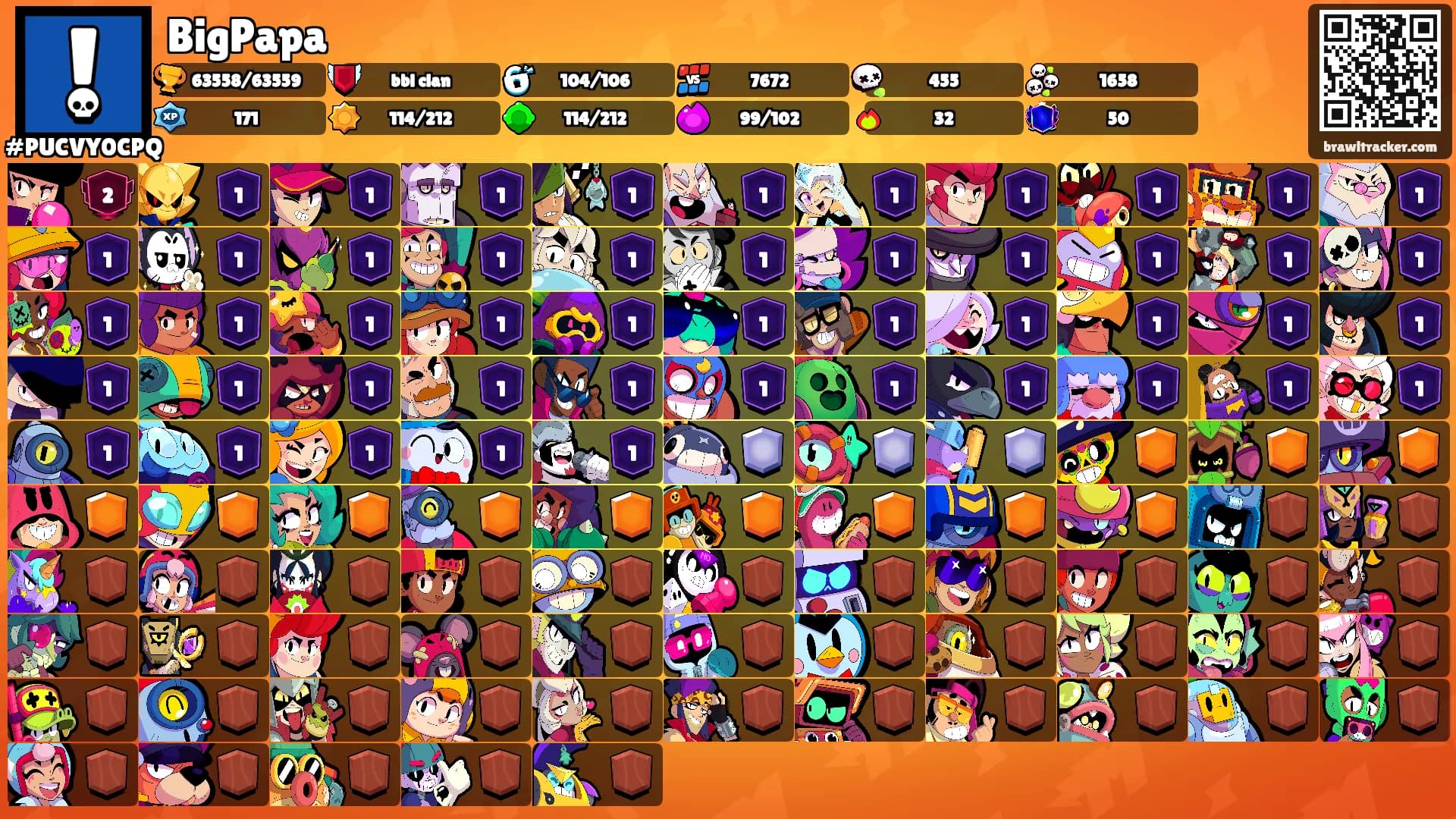 BigPapa's Ranks