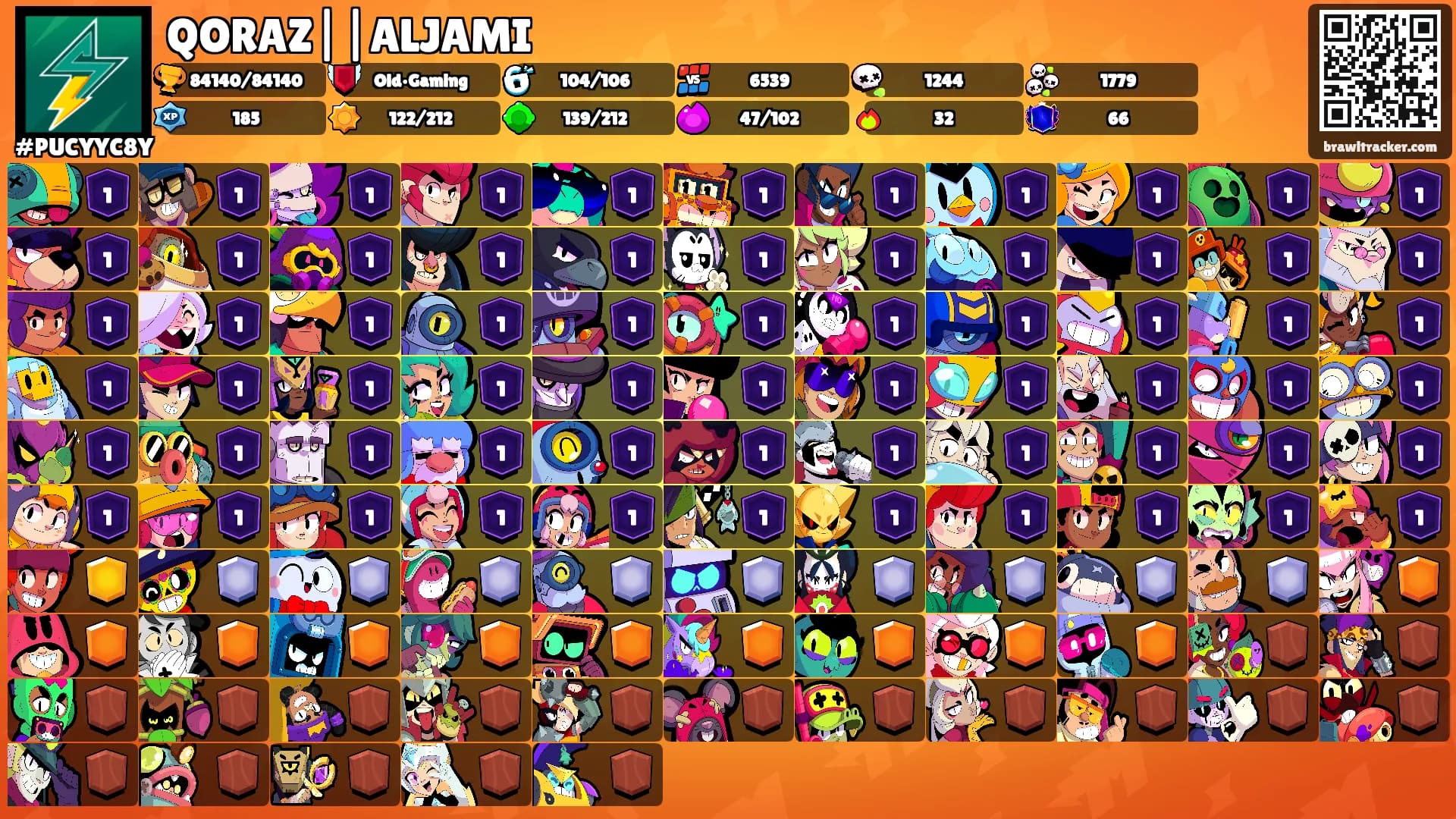 QORAZ||ALJAMI's Ranks