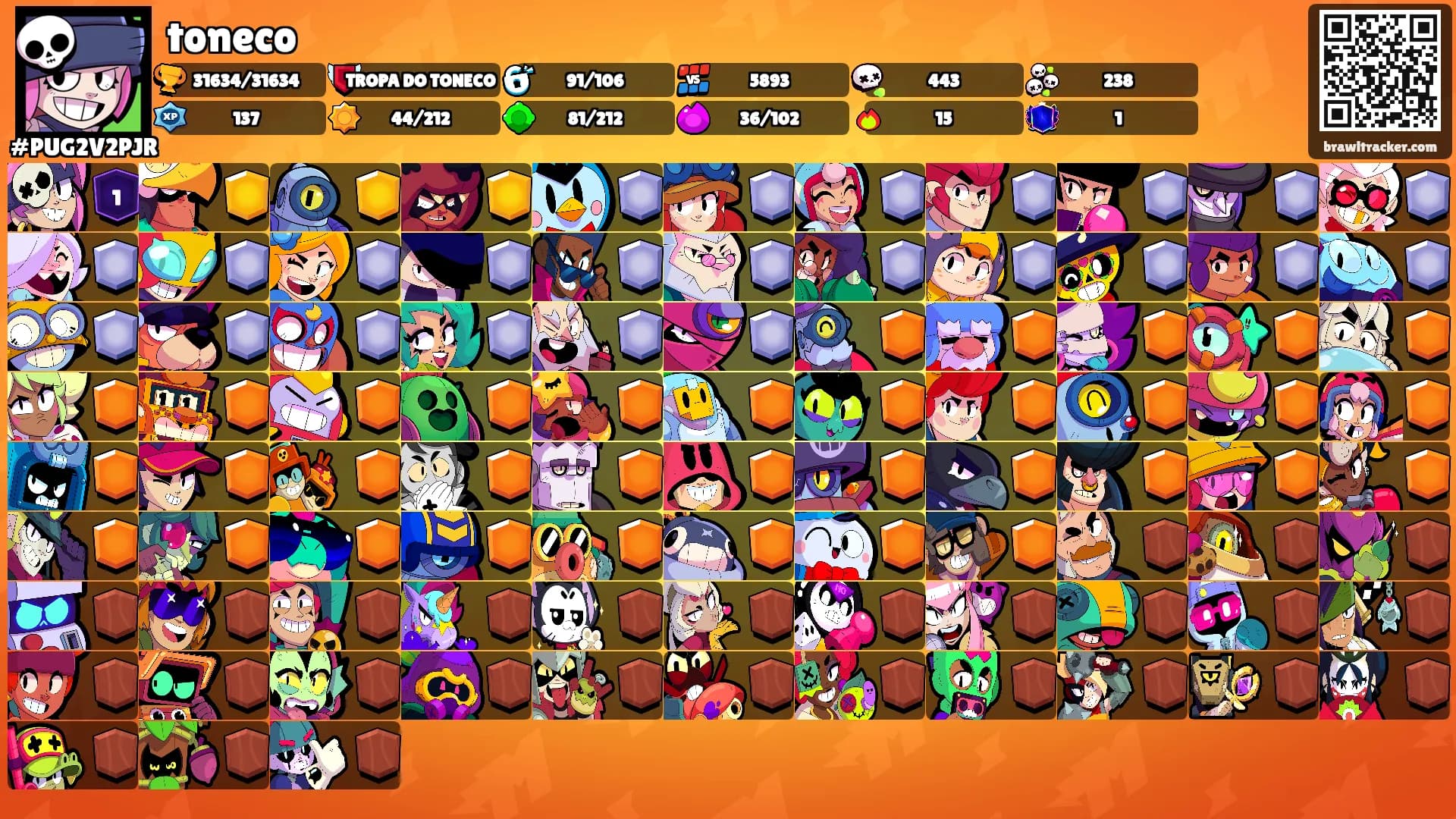 toneco's Ranks