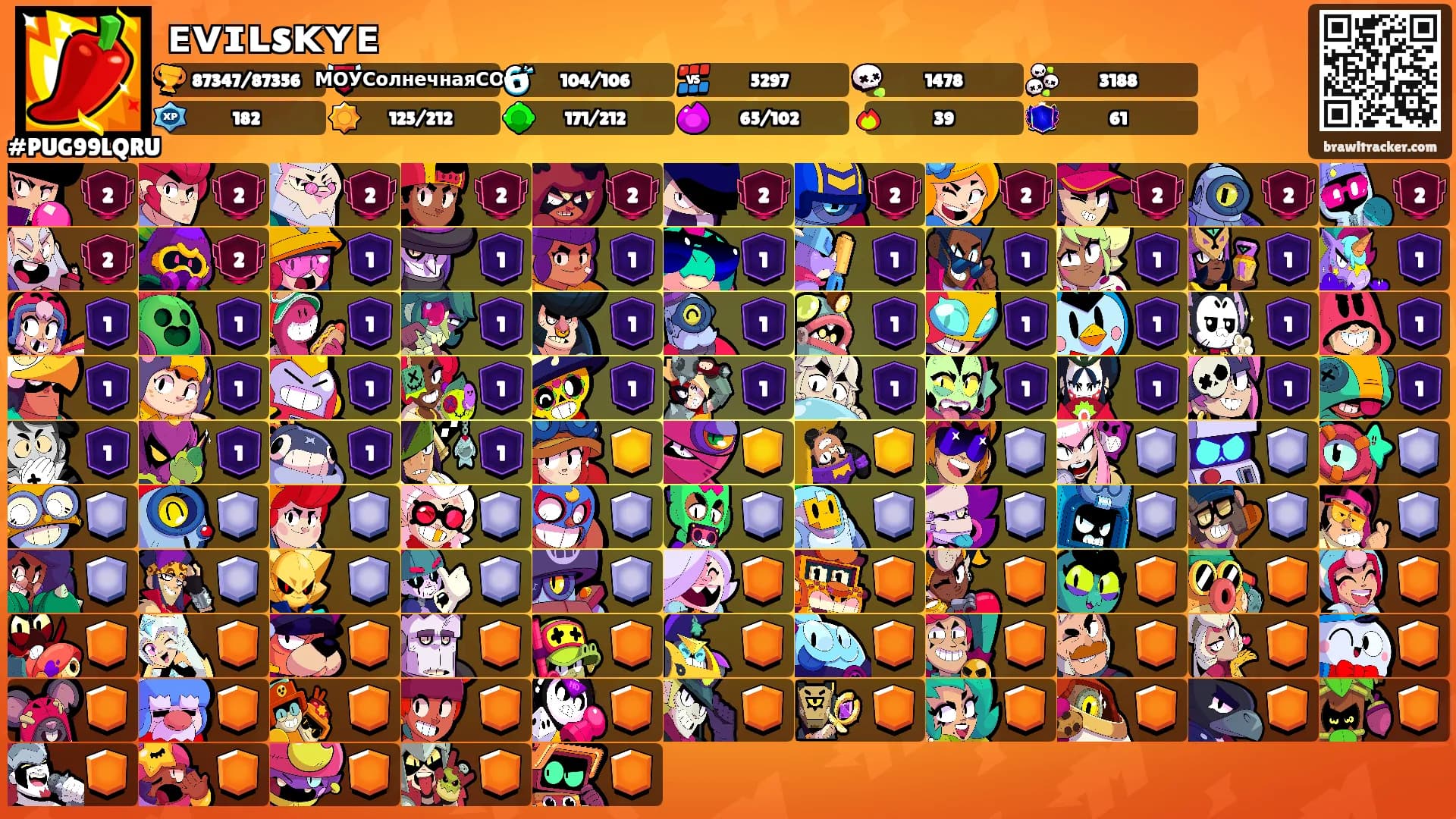 ᴇᴠɪʟsᴋʏᴇ's Ranks