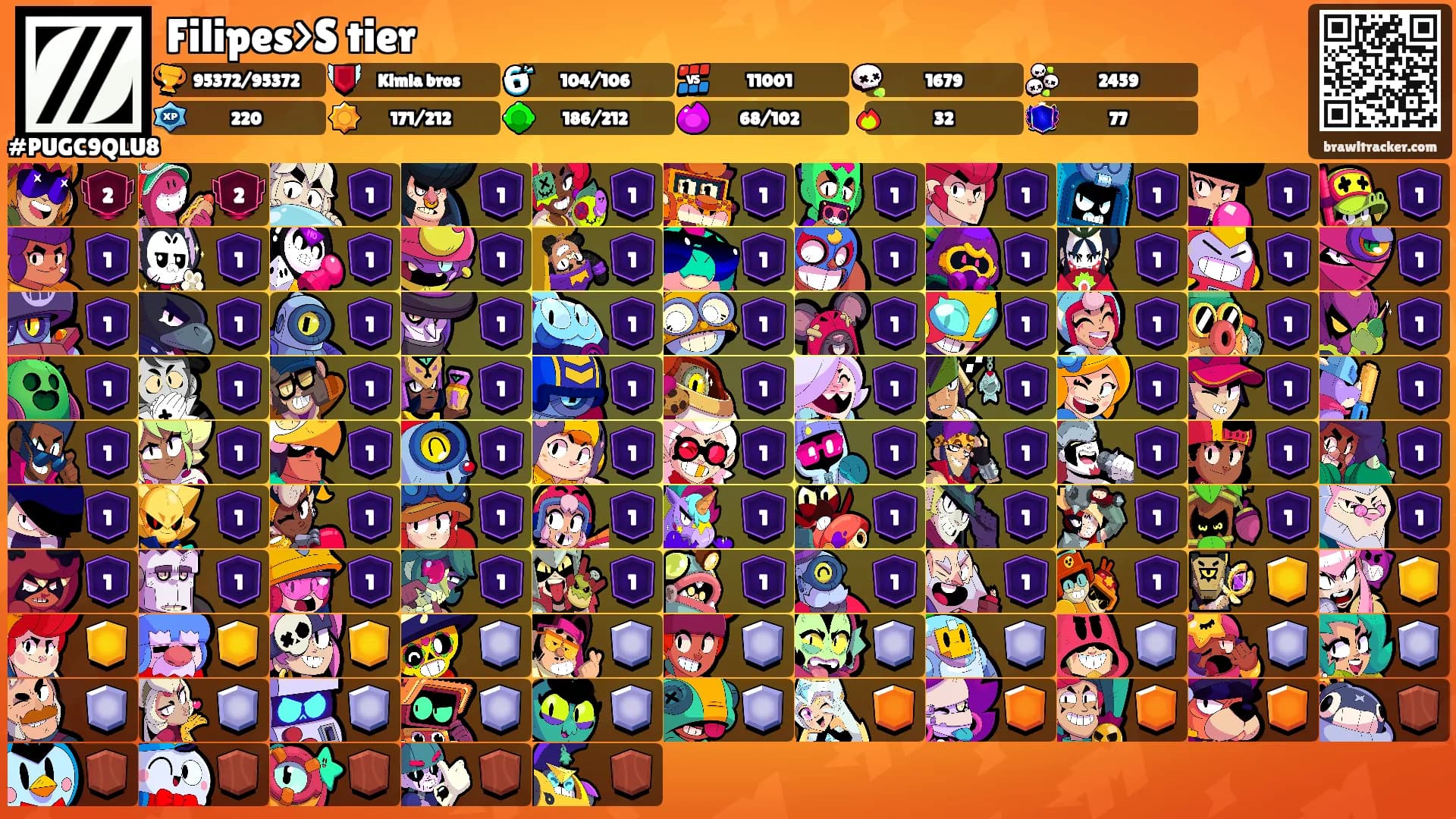 Filipes>S tier's Ranks