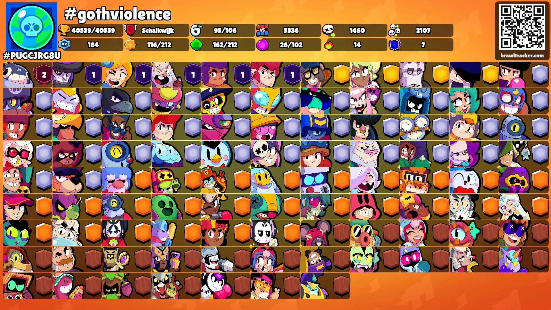 #gothviolence's Ranks