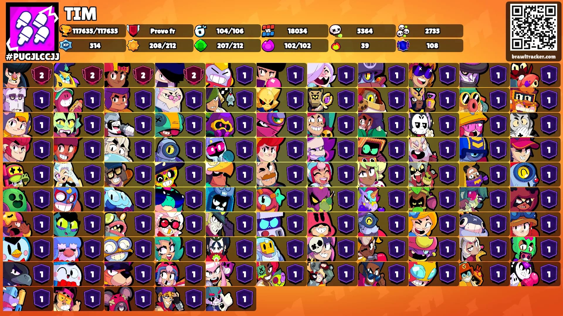 TIM's Ranks