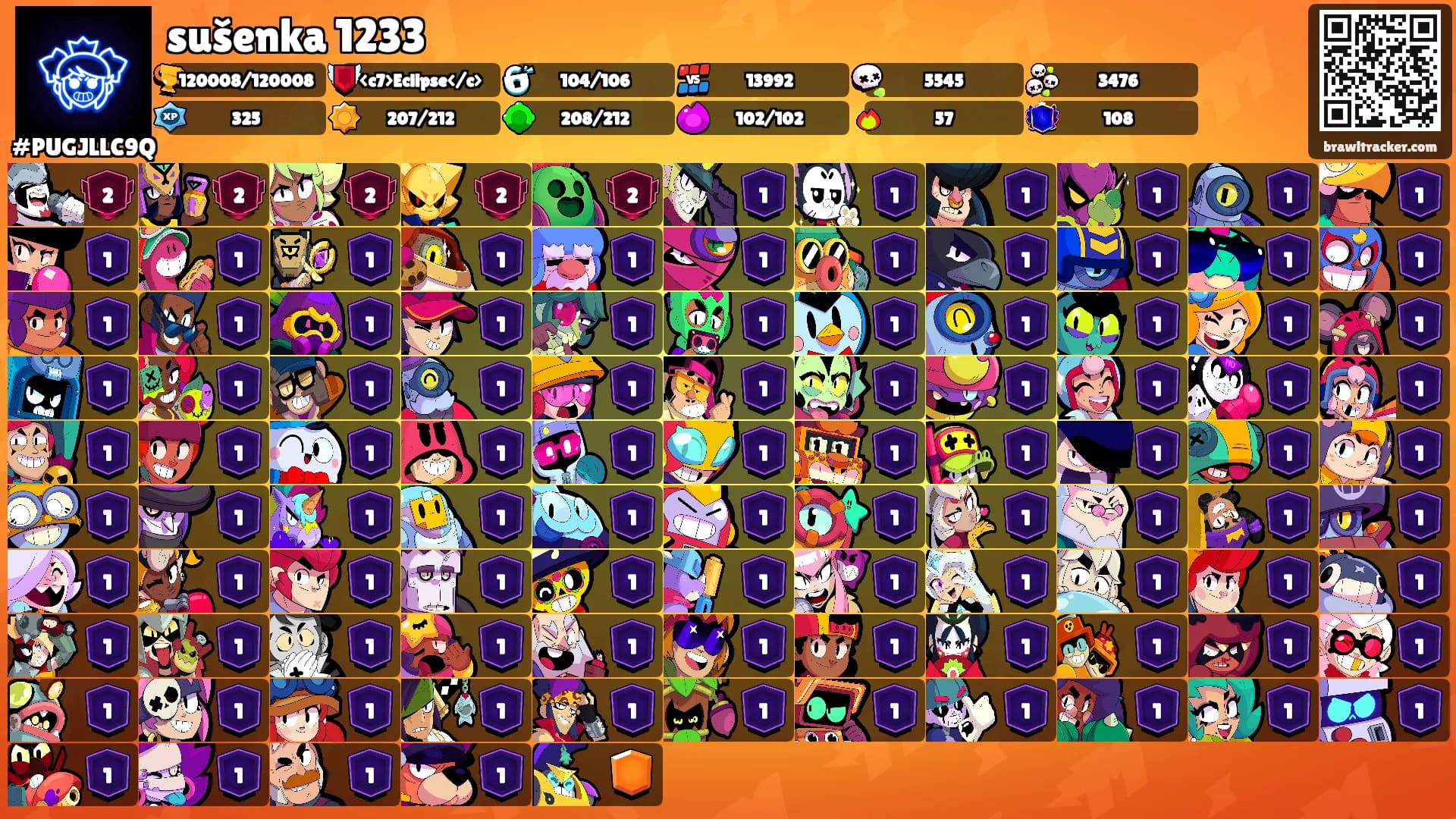 sušenka 1233's Ranks