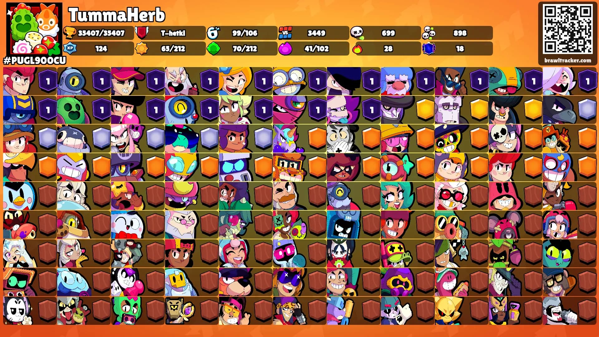 TummaHerb's Ranks