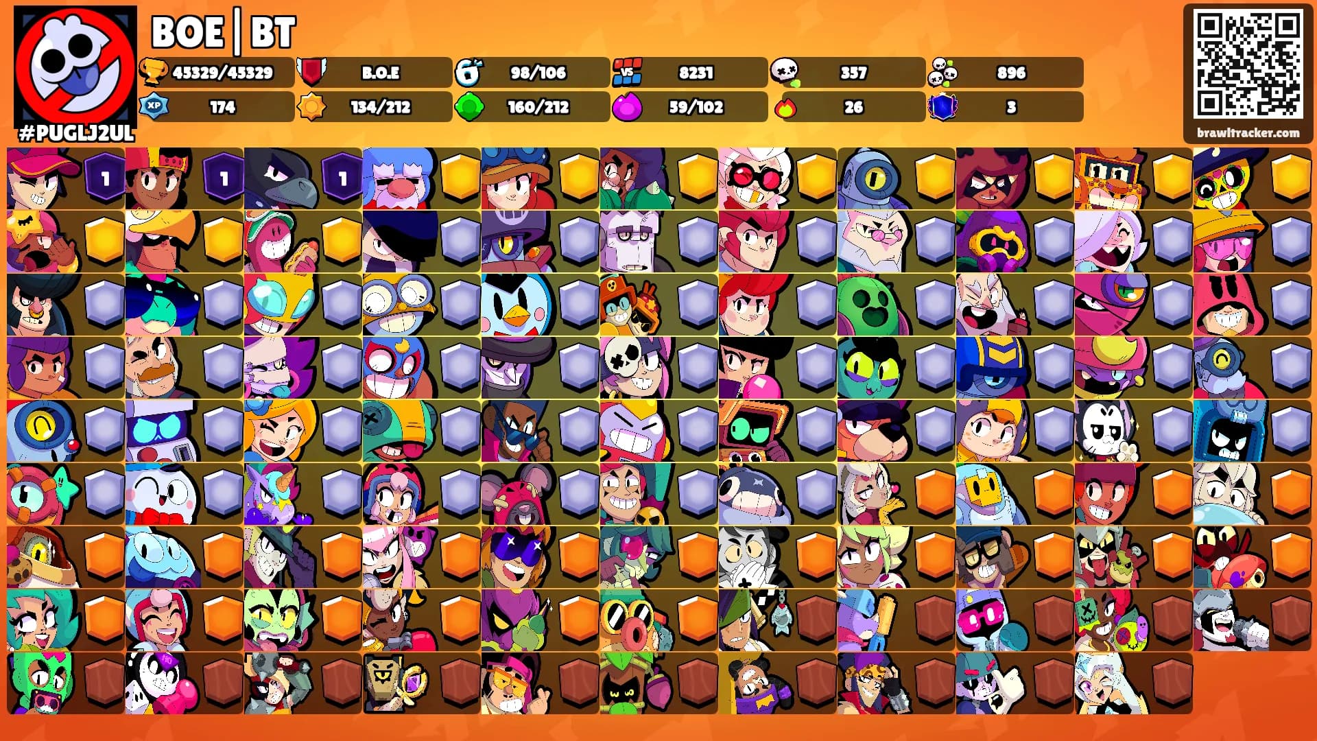 BOE|BT's Ranks
