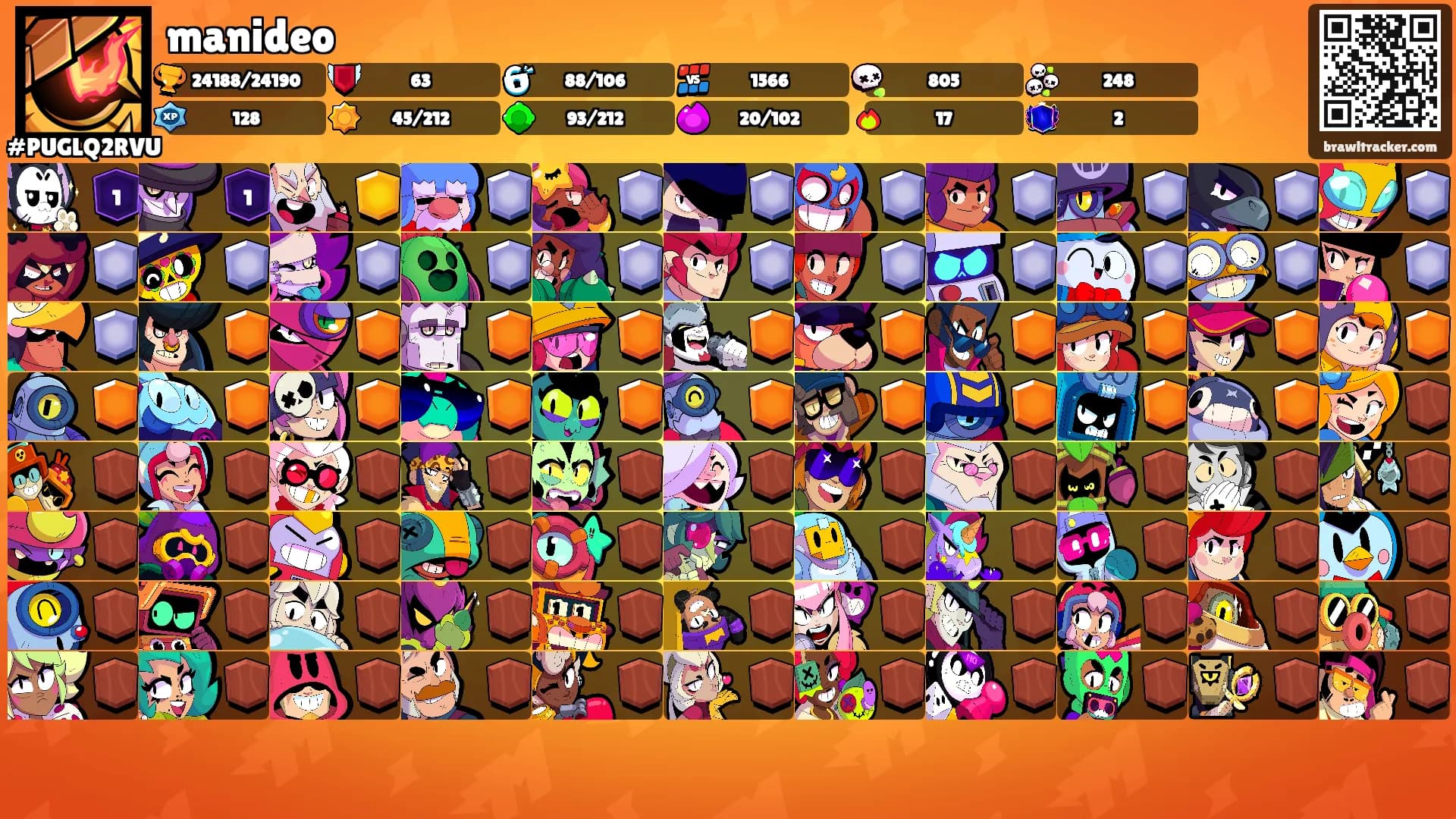 manideo's Ranks
