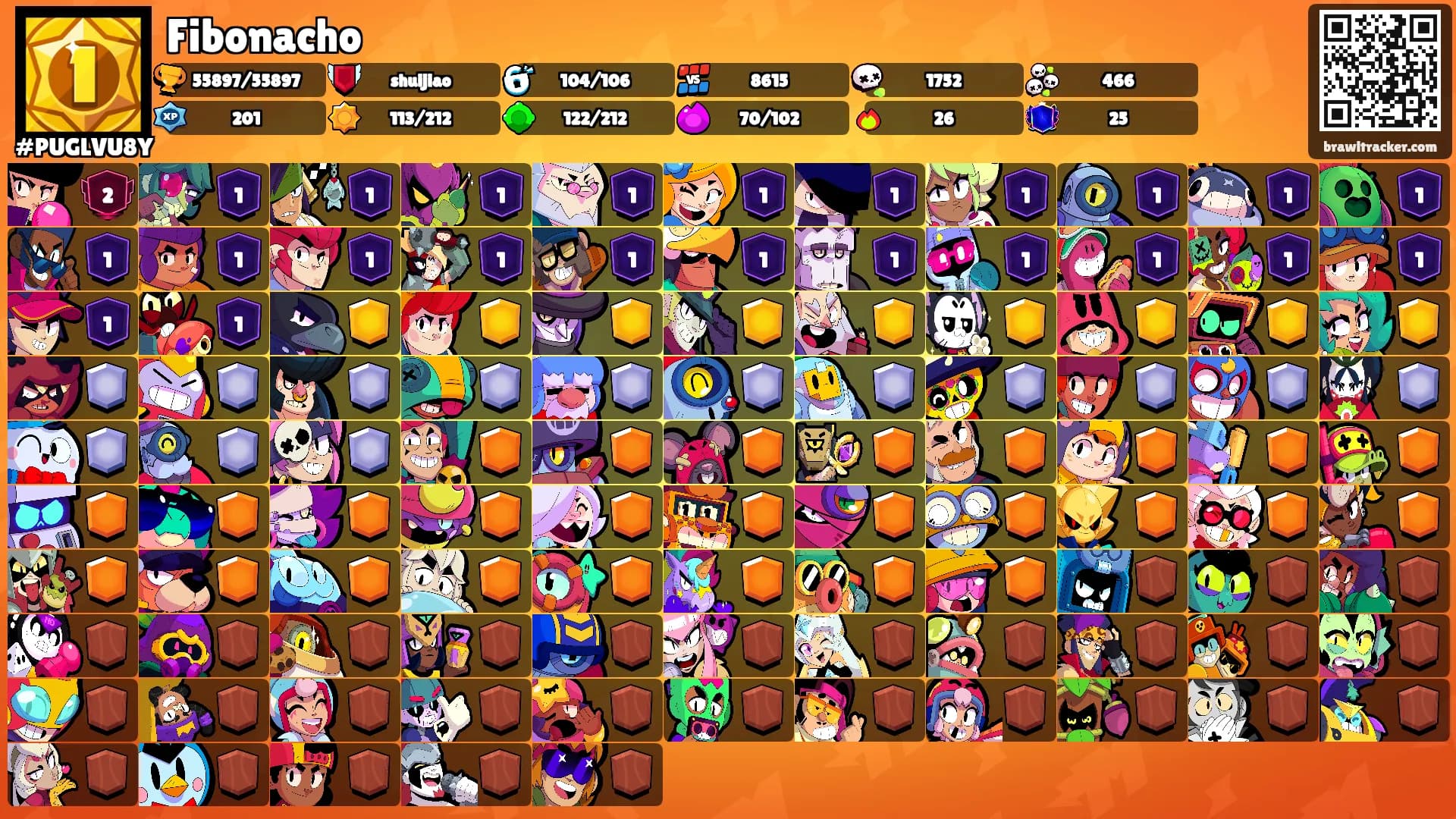 Fibonacho's Ranks