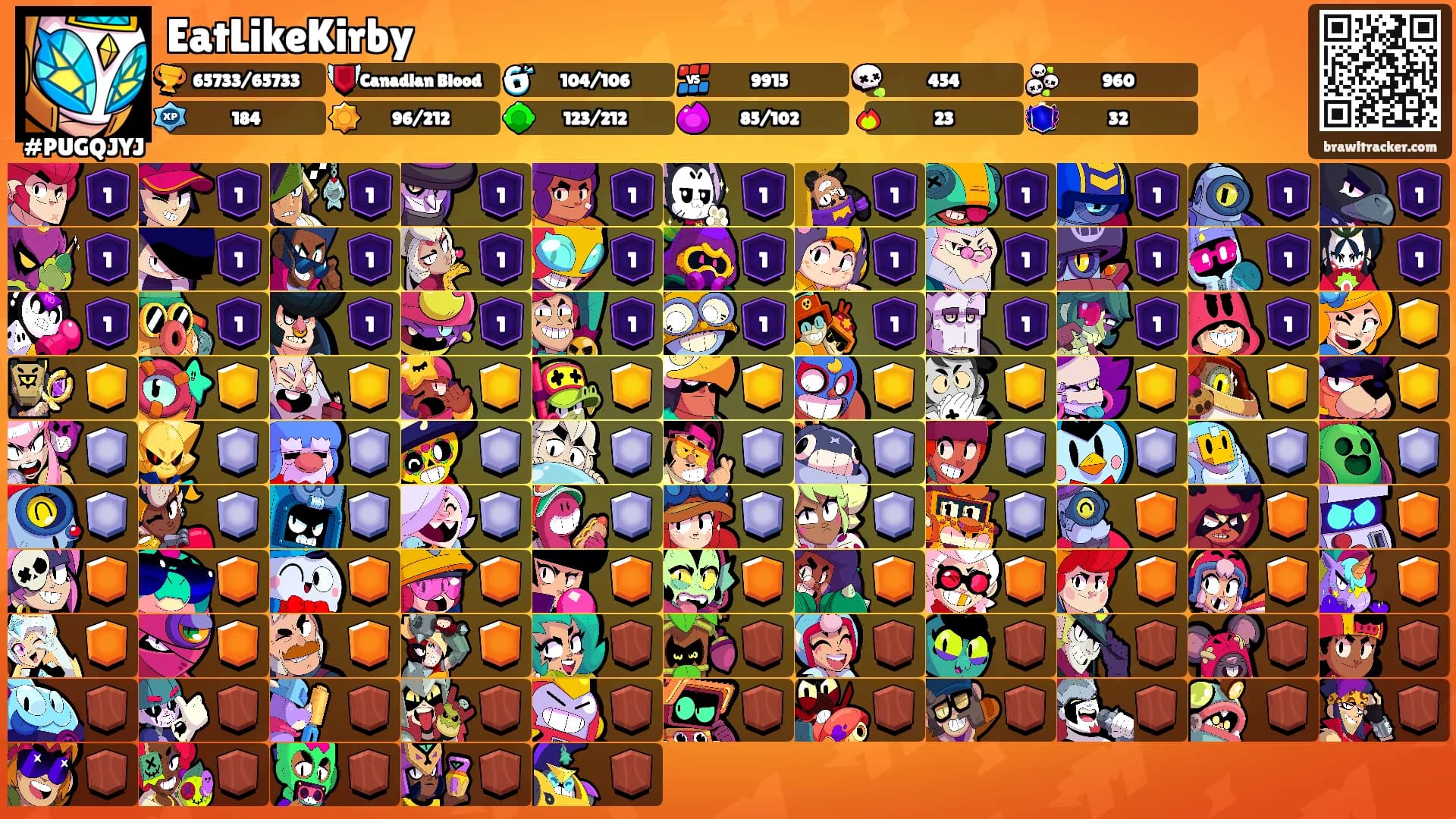 EatLikeKirby's Ranks