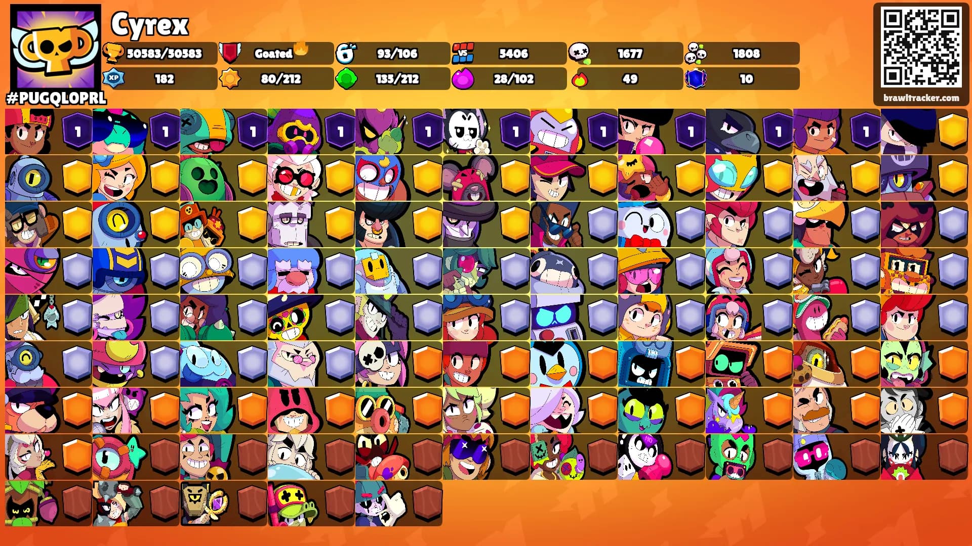 Cyrex's Ranks