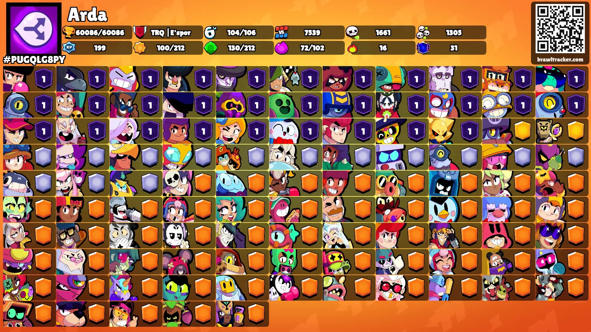 Arda's Ranks