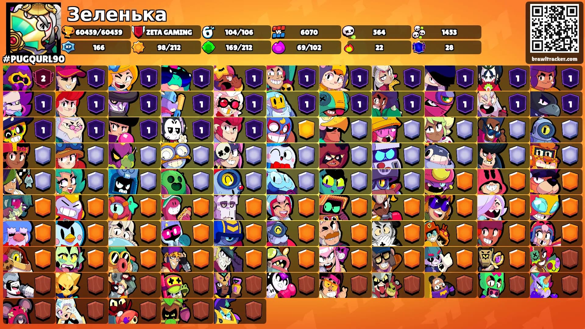 Зеленька's Ranks