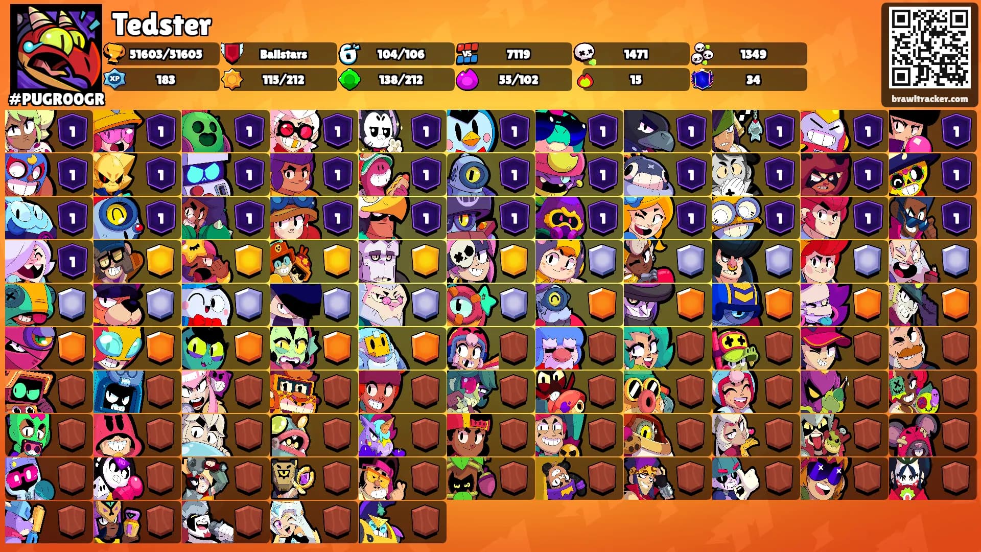 Tedster's Ranks