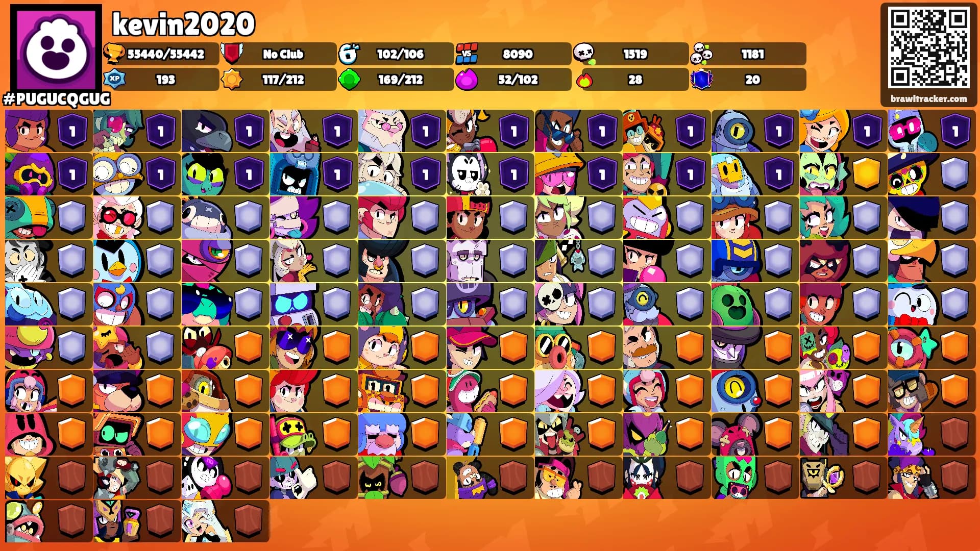 kevin2020's Ranks