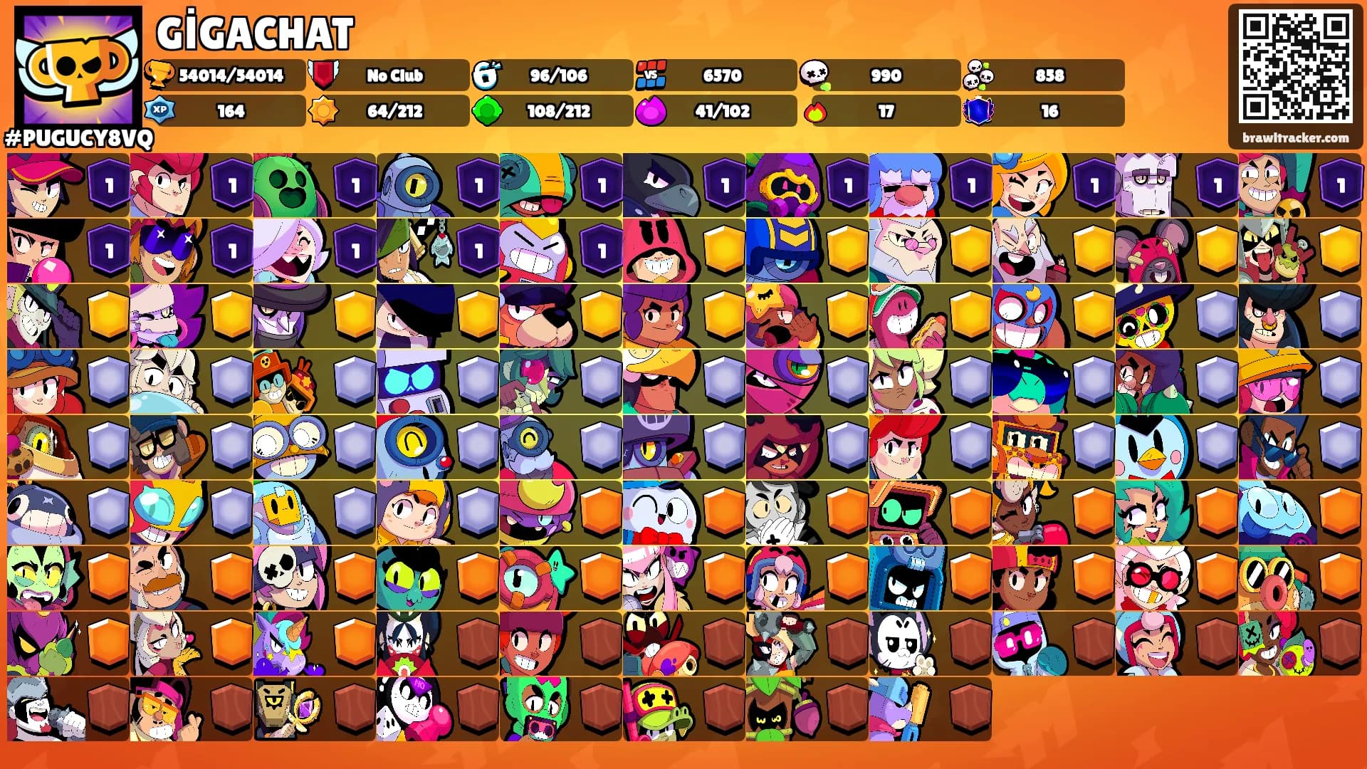 GİGACHAT's Ranks
