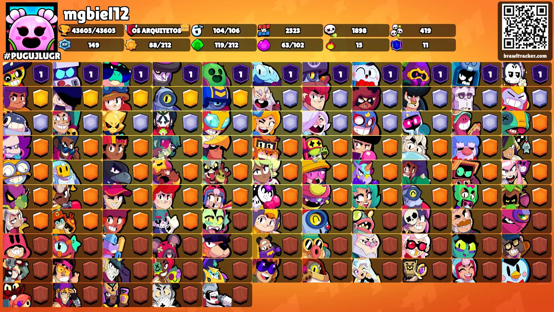 mgbiel12's Ranks