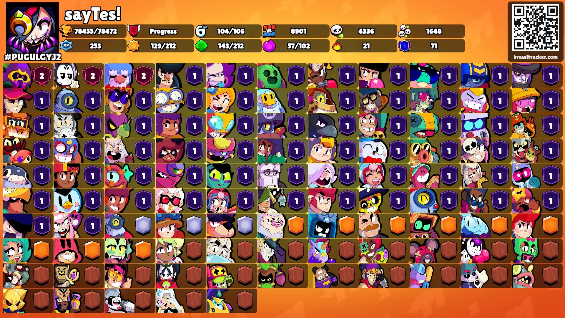 sayTes!'s Ranks