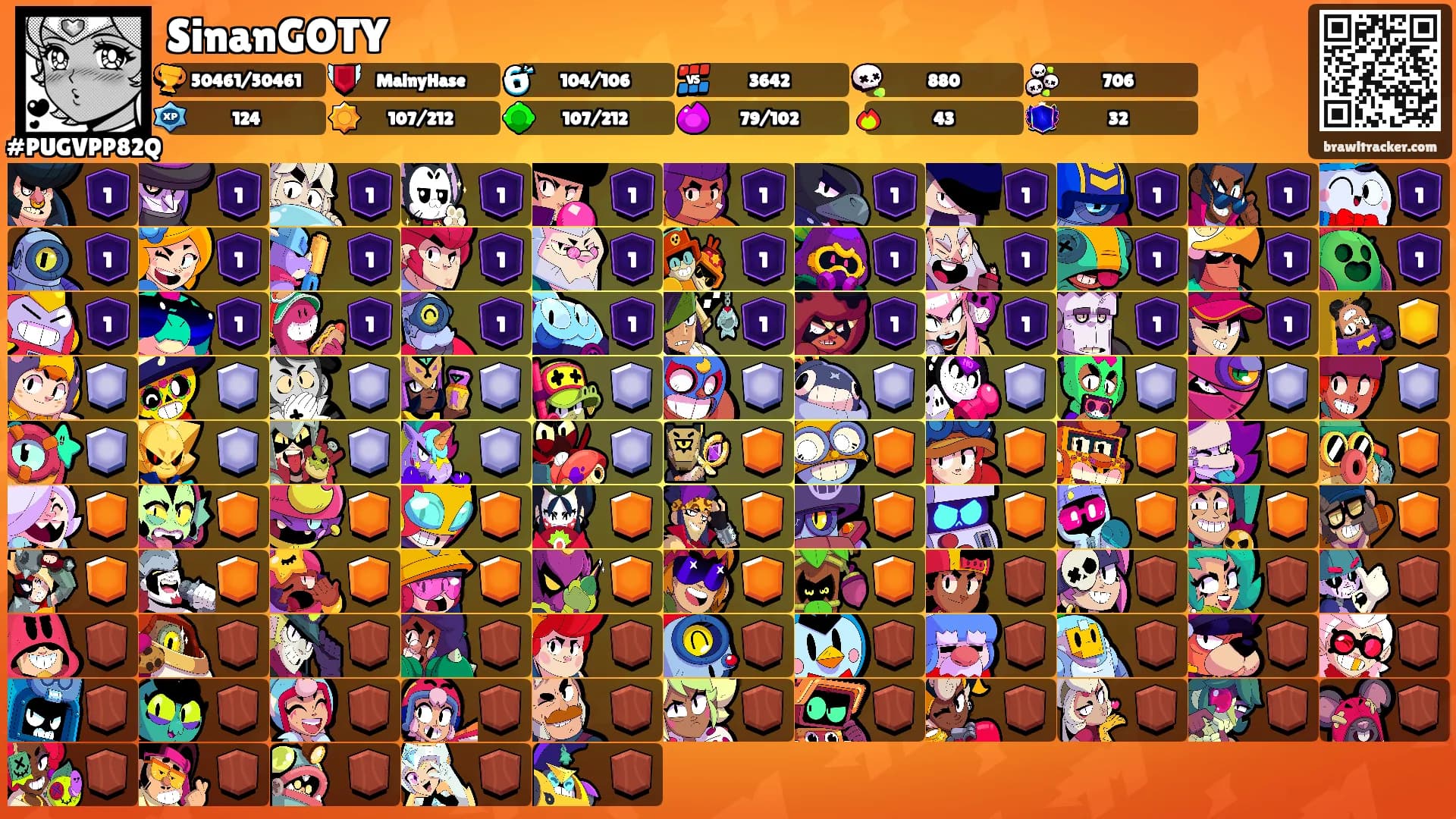SinanGOTY's Ranks
