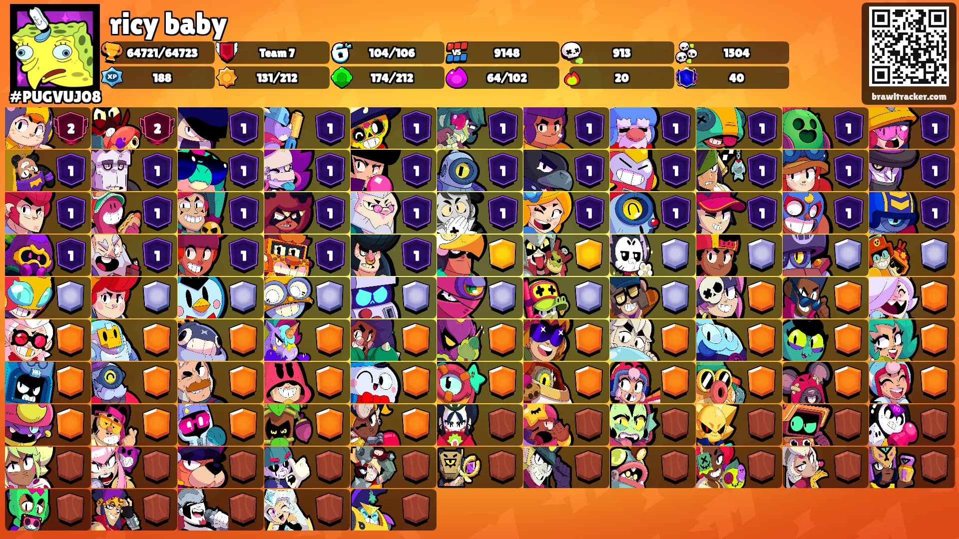 ricy baby's Ranks
