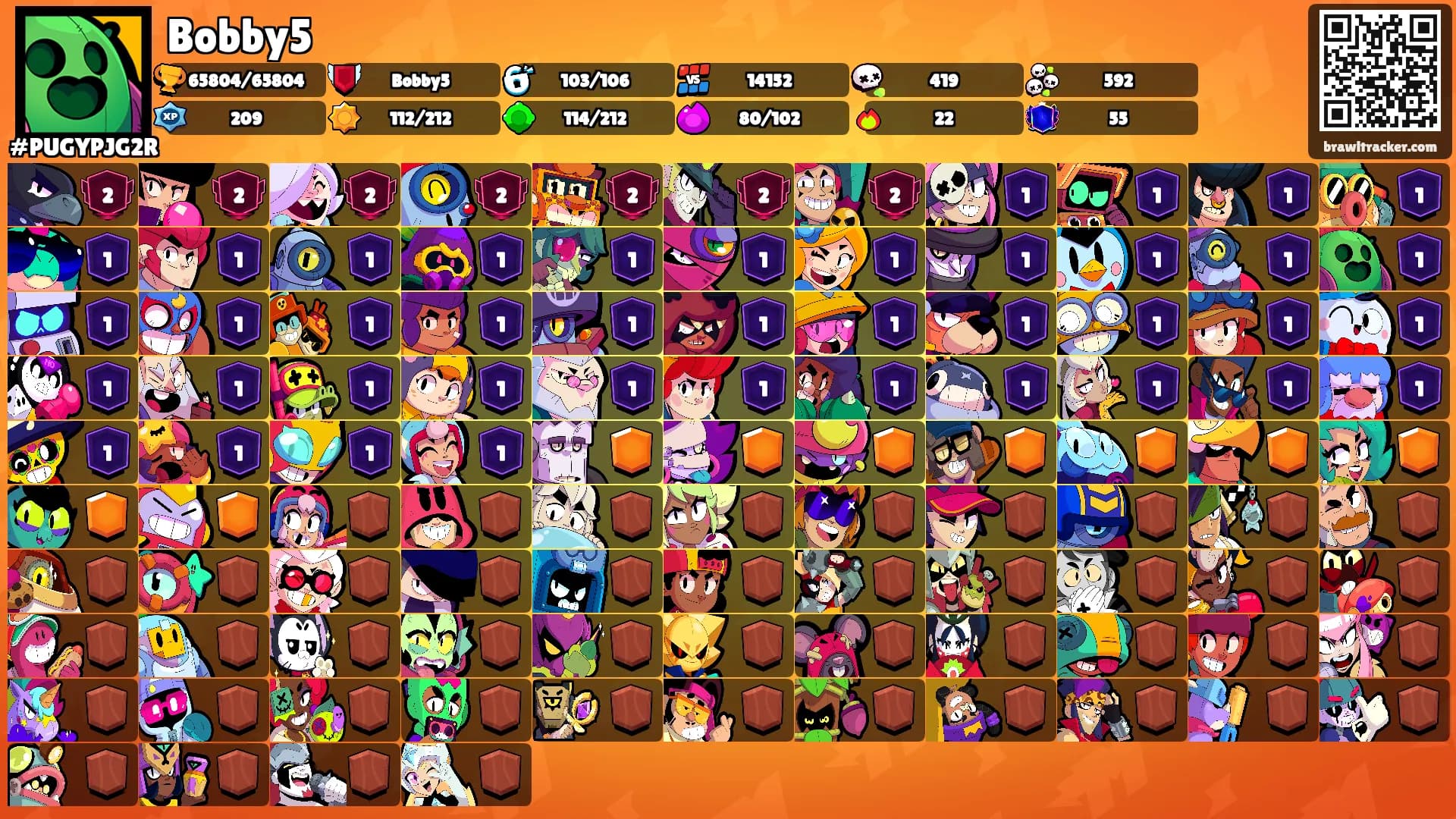 Bobby5's Ranks