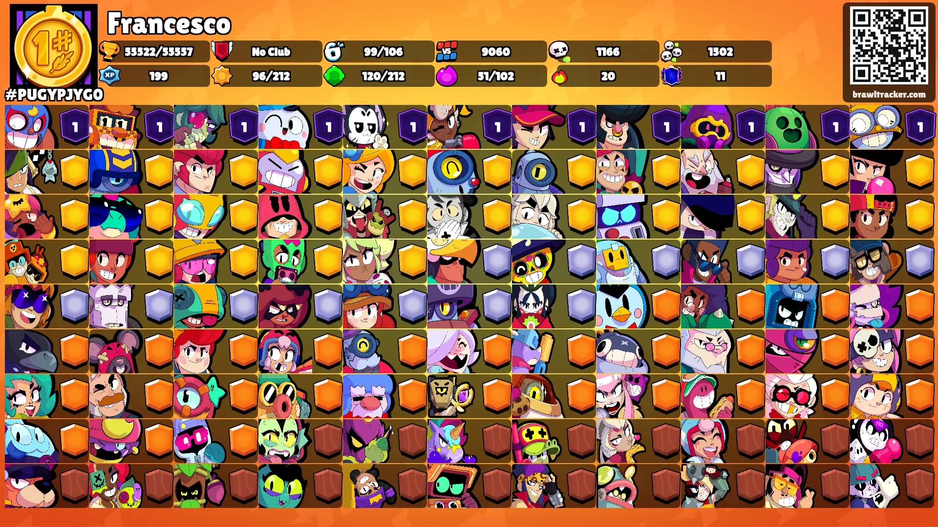 Francesco's Ranks