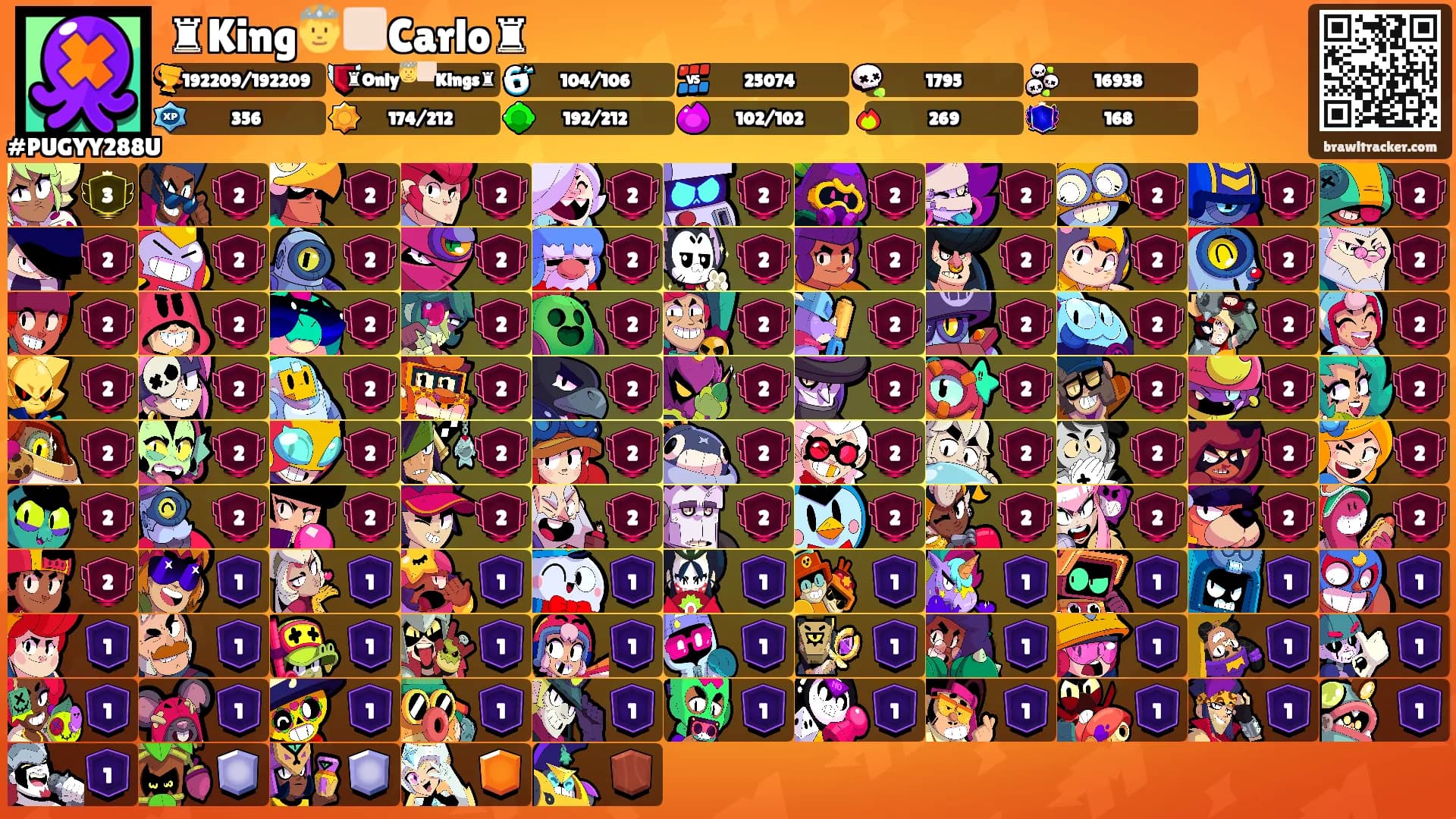 ♜King🤴🏻Carlo♜'s Ranks