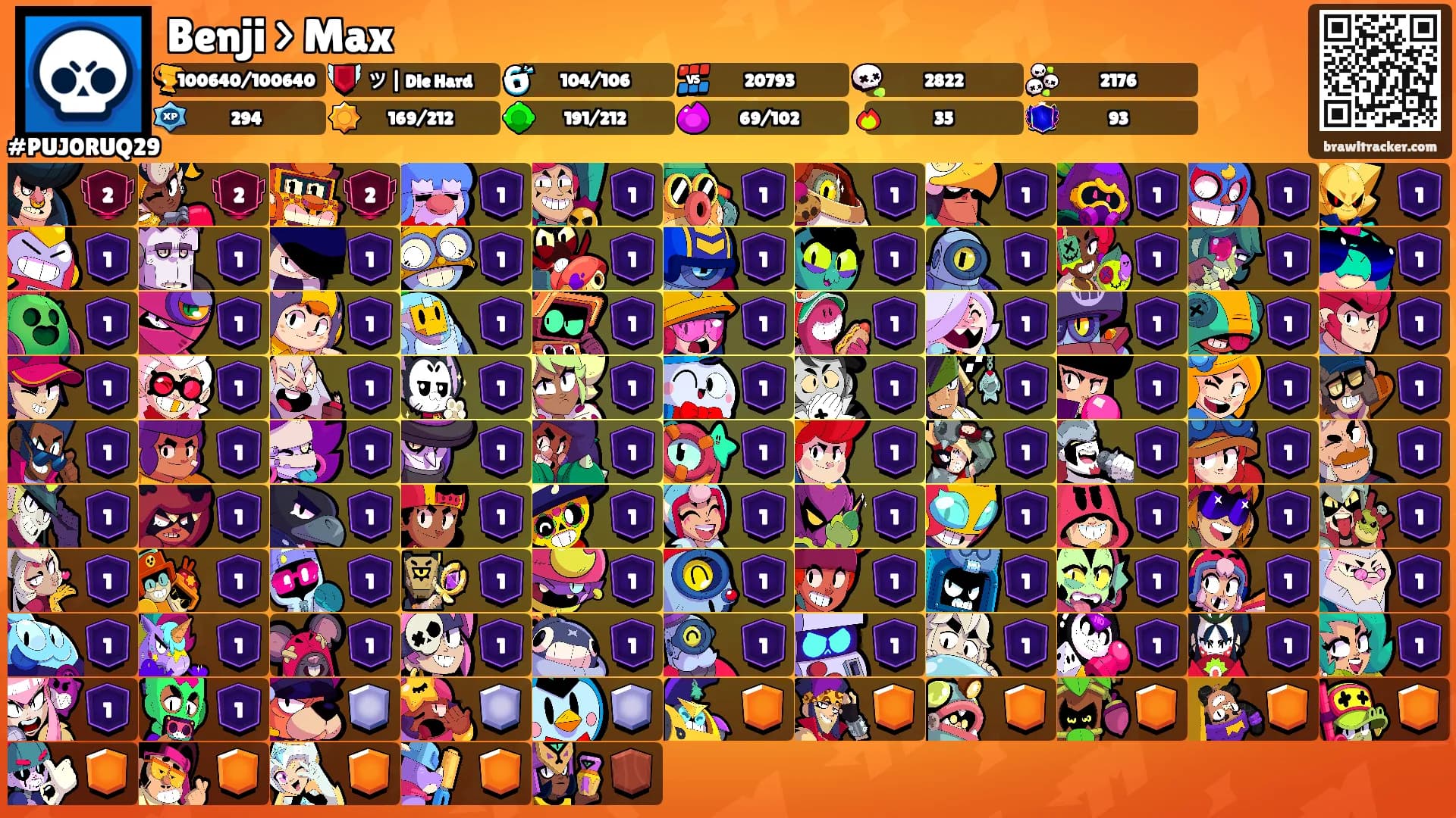 Benji > Max's Ranks