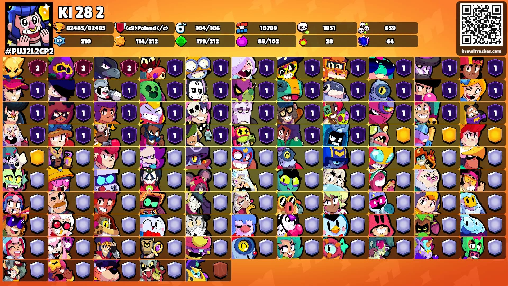 Kl 28 2's Ranks