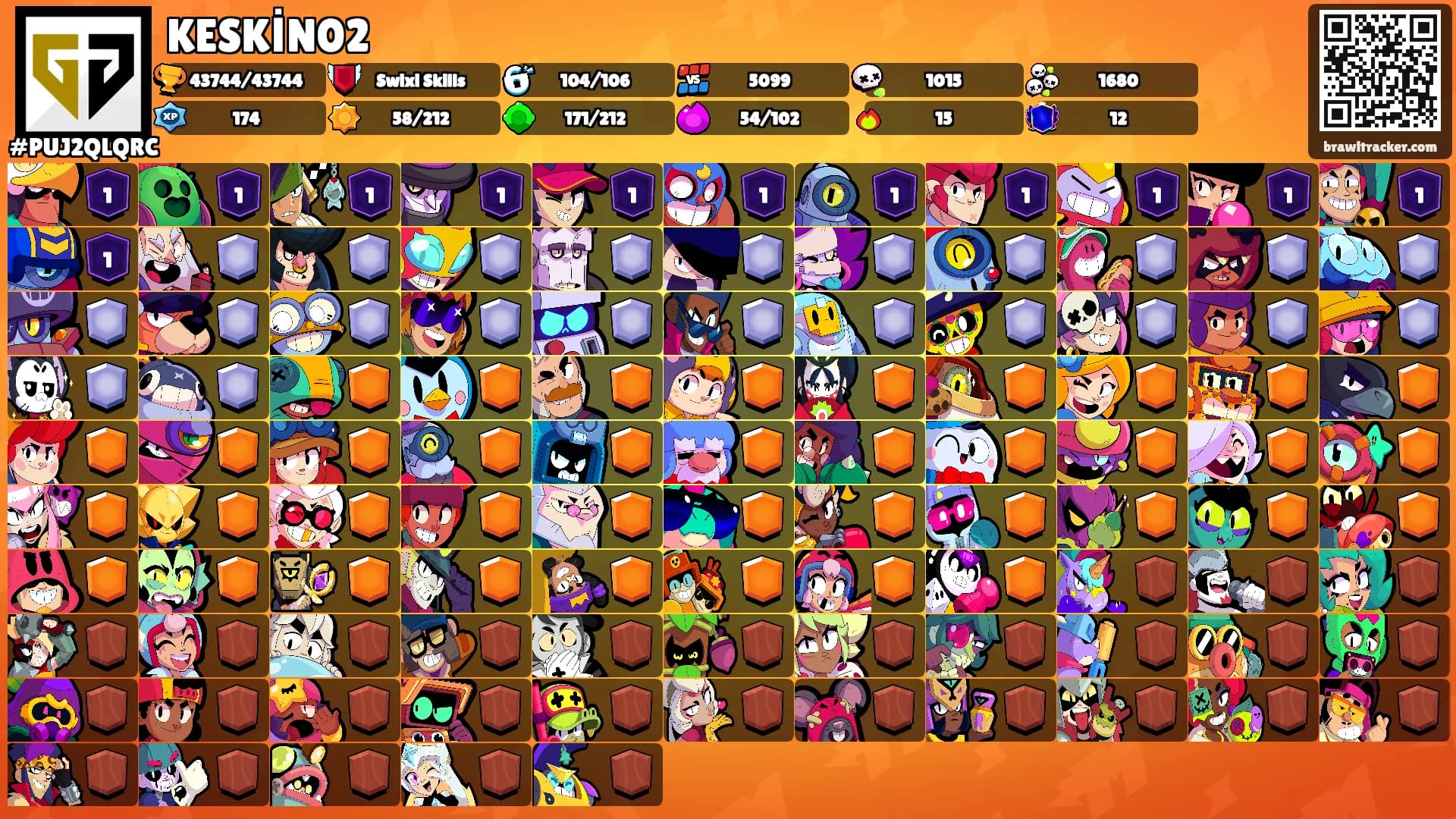 KESKİN02's Ranks