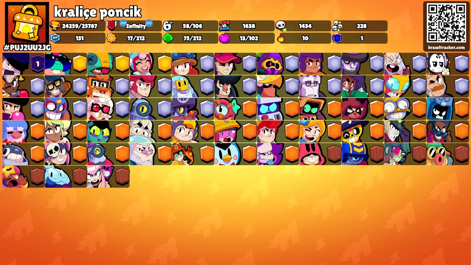 kraliçe poncik's Ranks