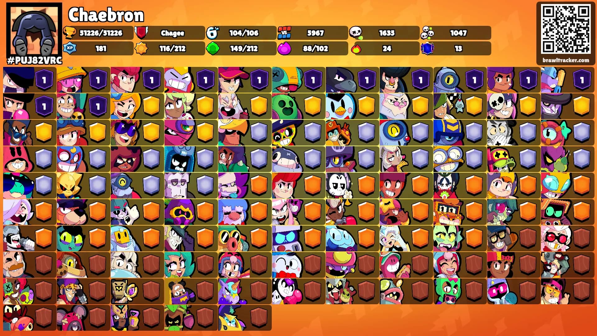 Chaebron's Ranks