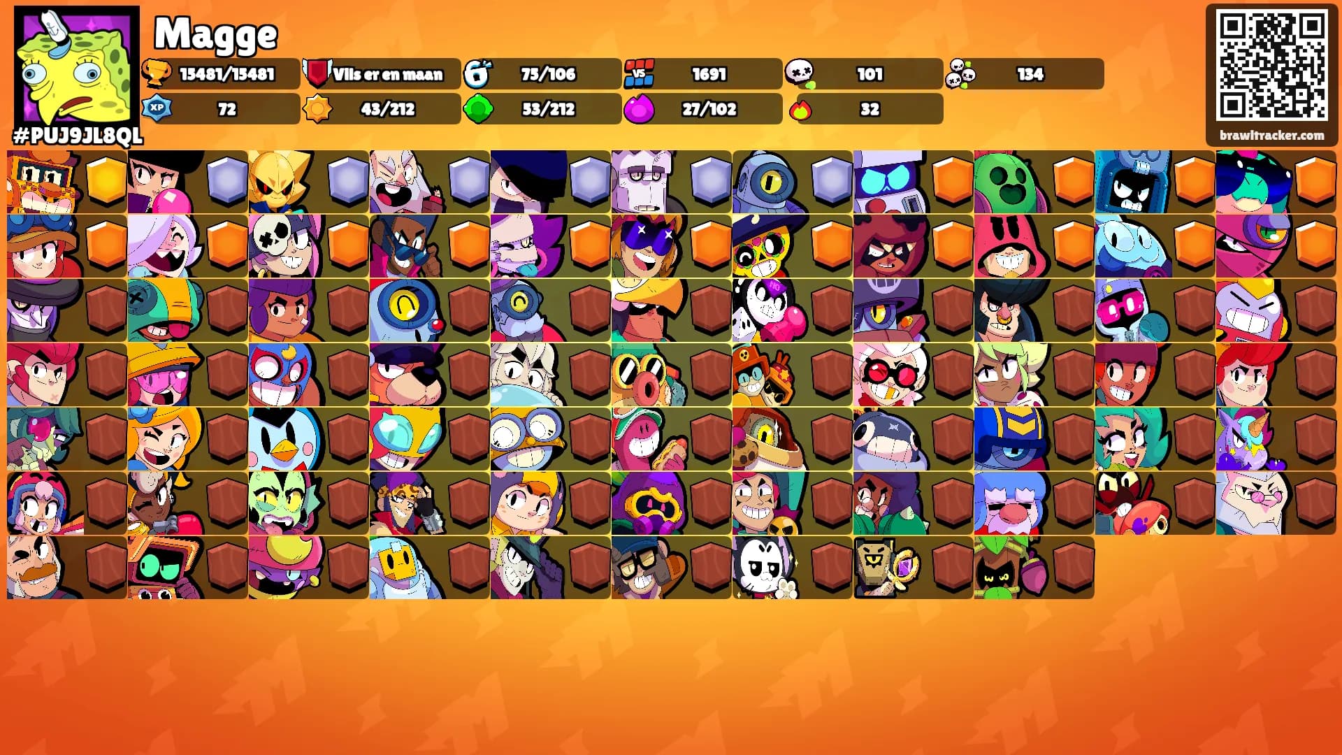 Magge's Ranks