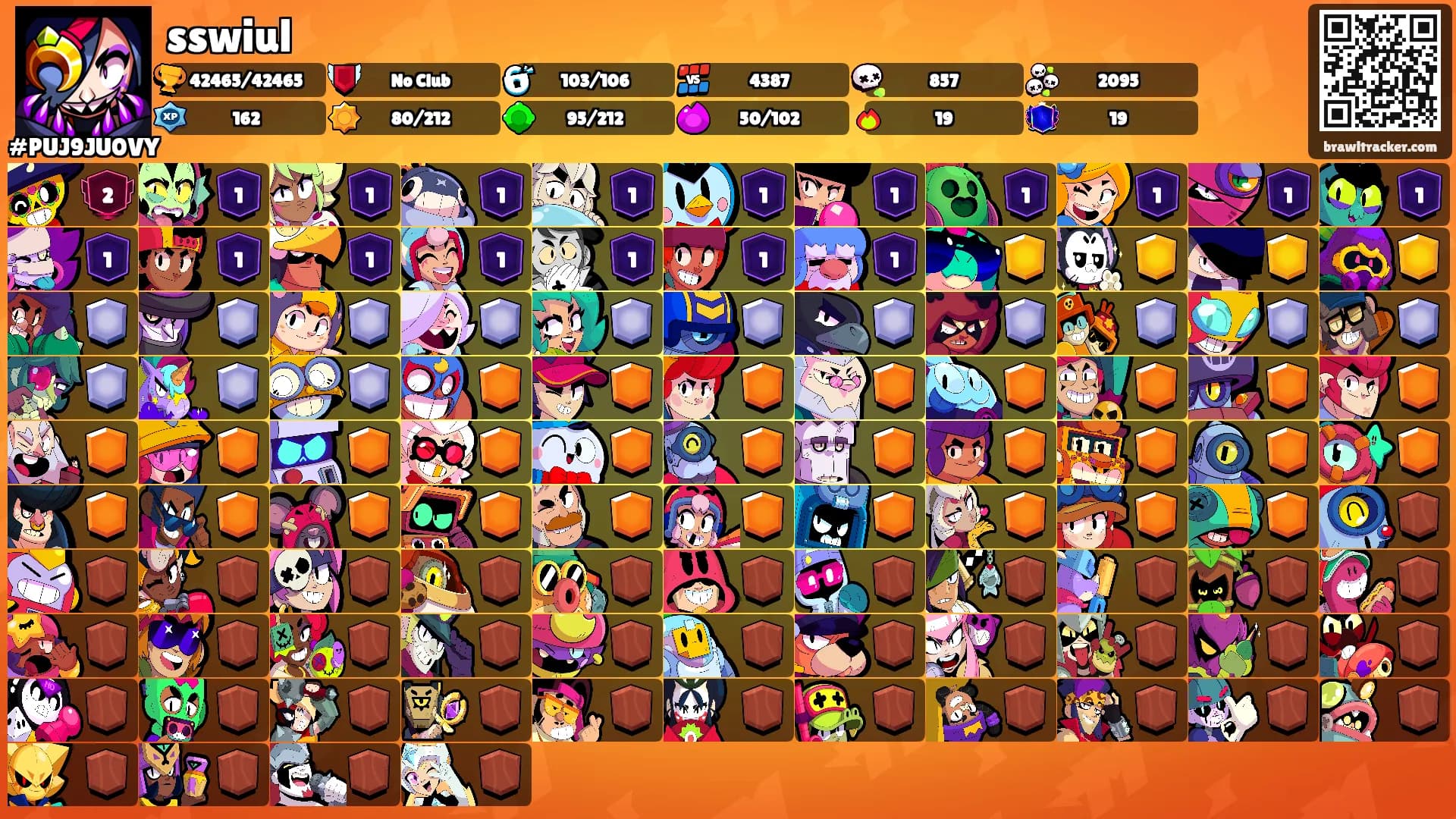 sswiul's Ranks