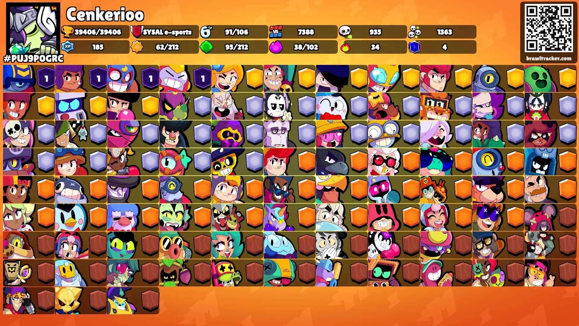 Cenkerioo's Ranks