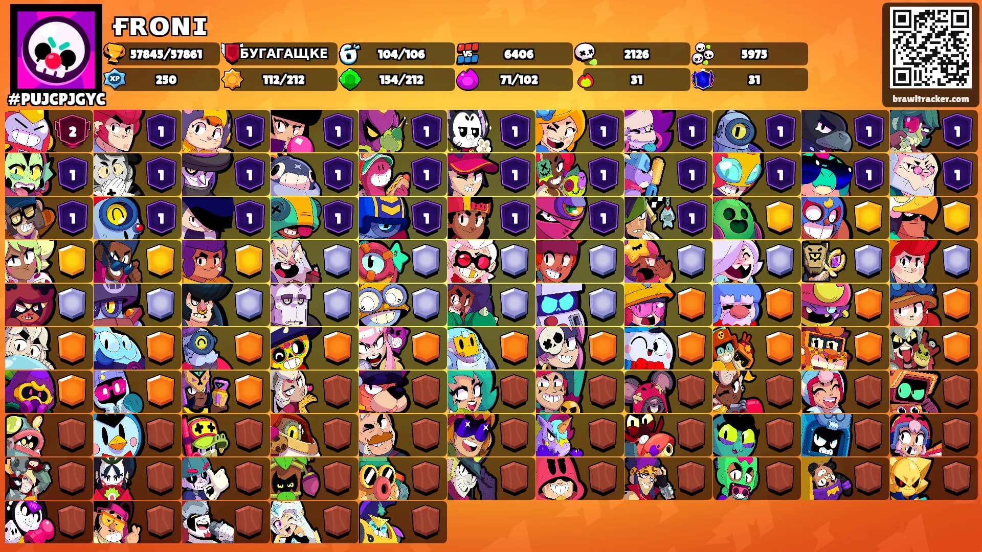 ғʀᴏɴɪ's Ranks