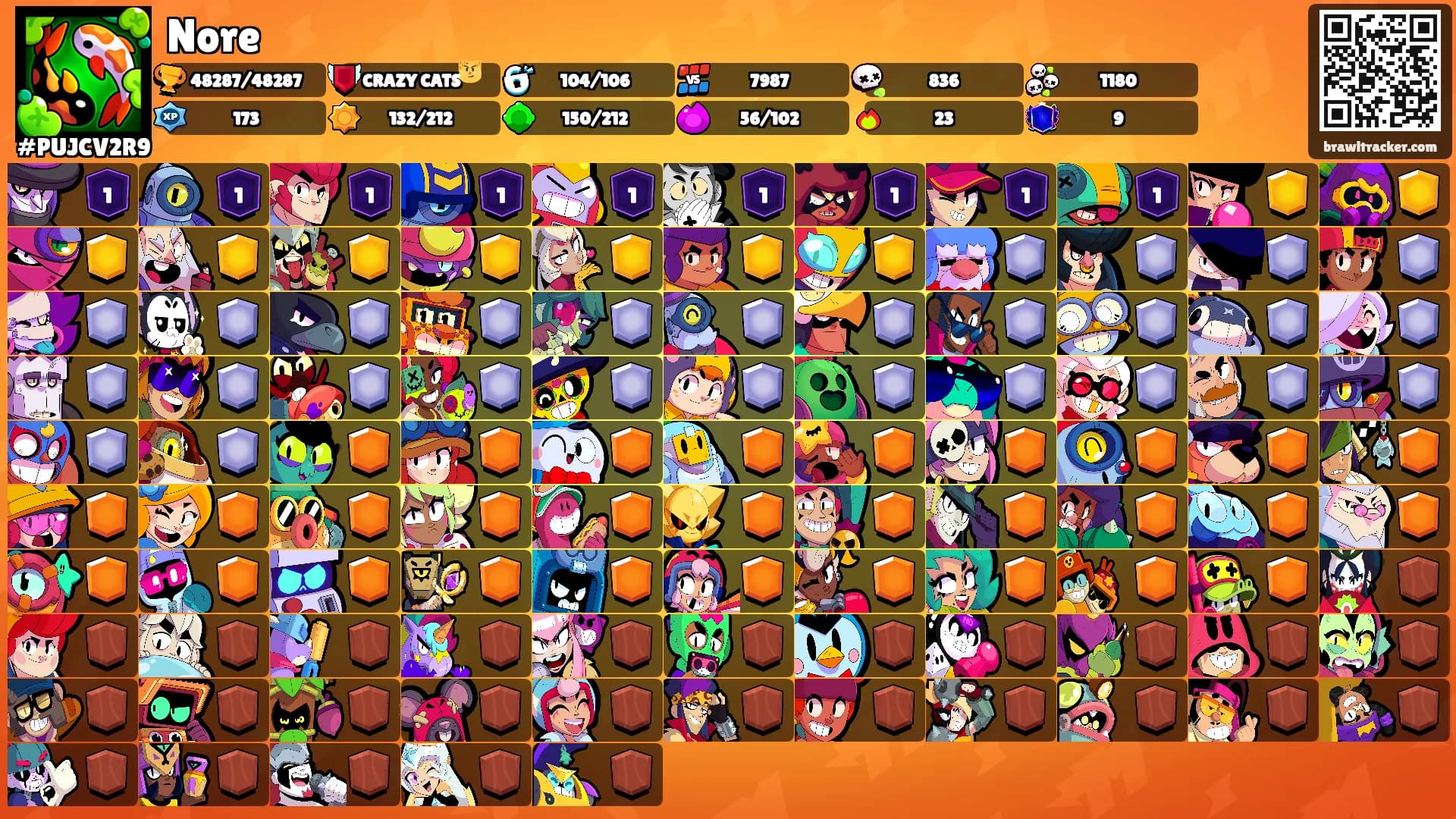 Nore's Ranks