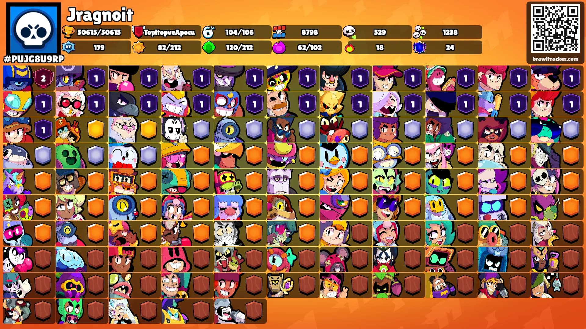 Jragnoit's Ranks