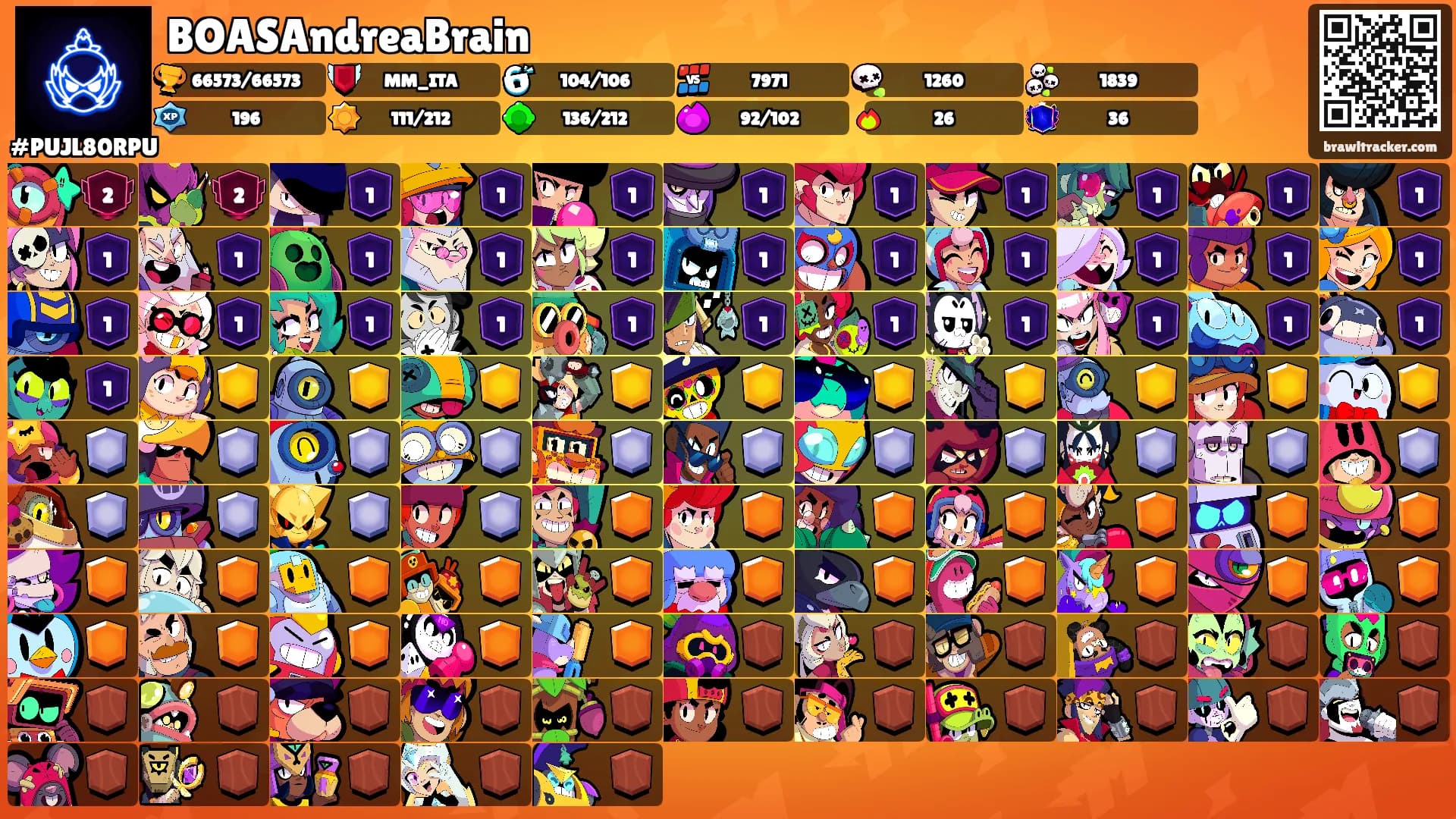 BOASAndreaBrain's Ranks