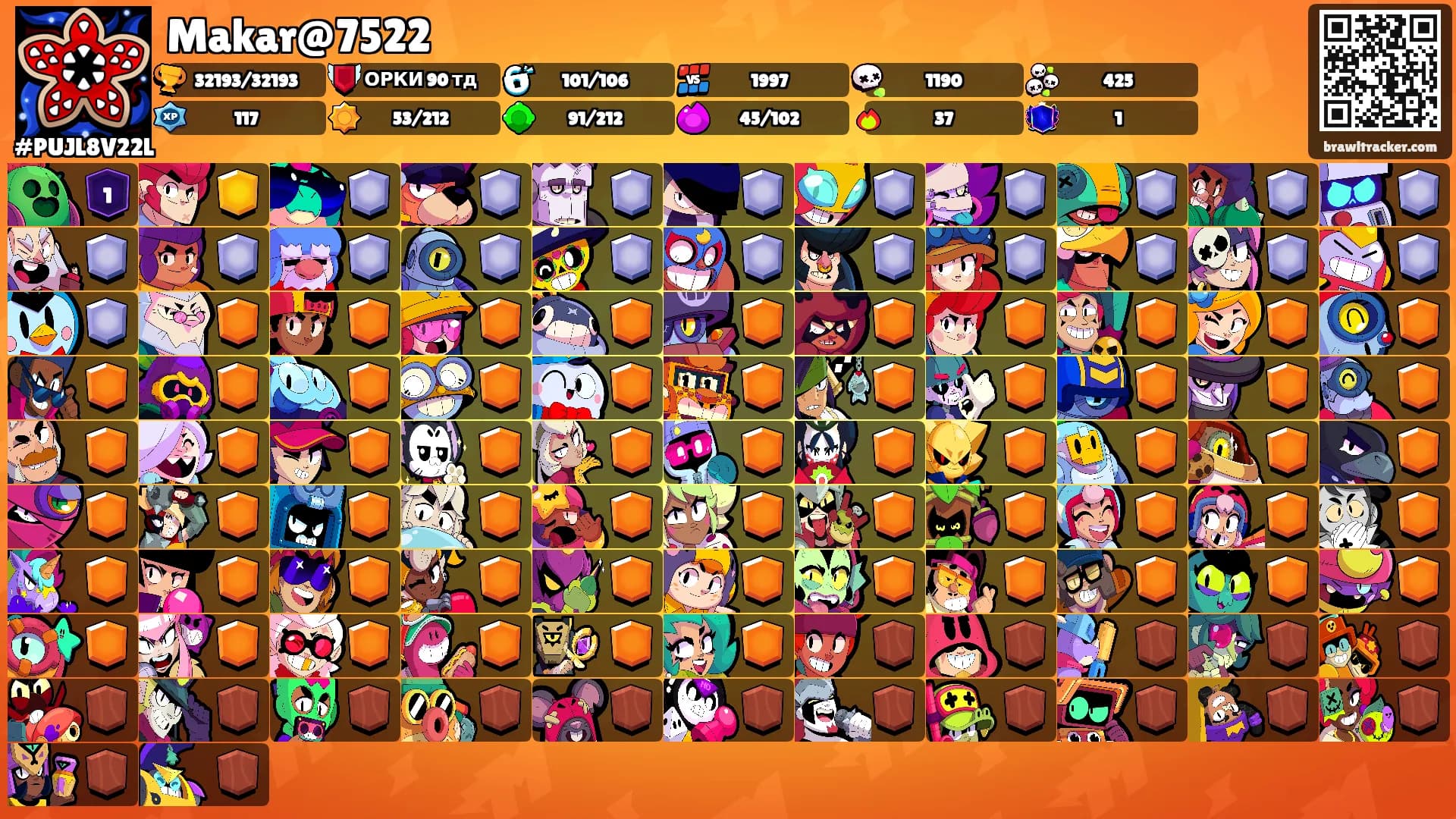 Makar@7522's Ranks