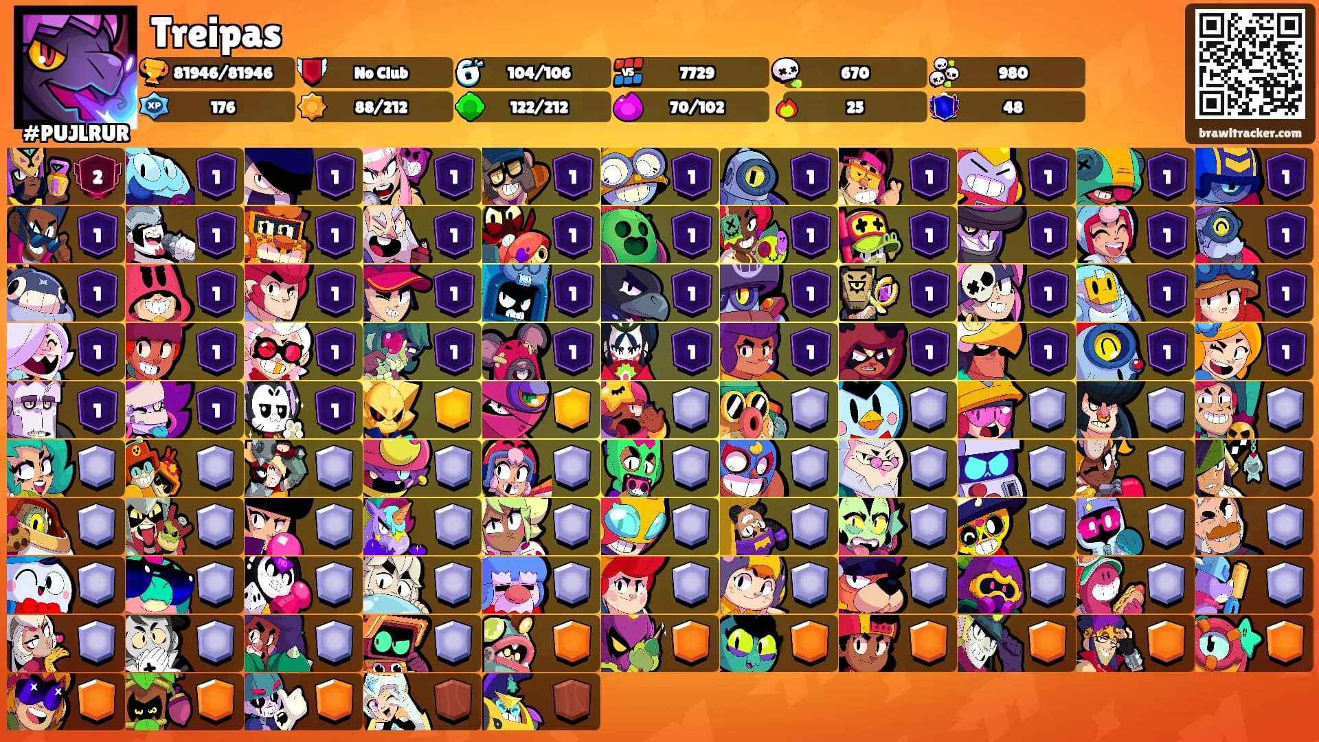 Treipas's Ranks